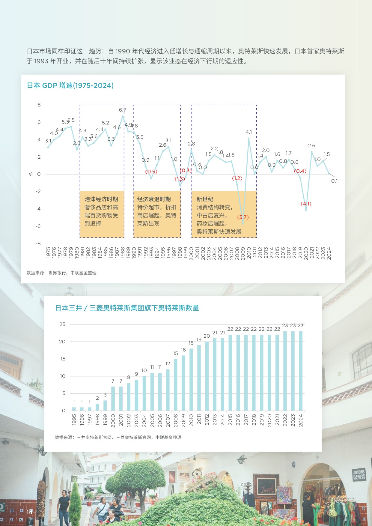2025年中国奥特莱斯行业分析与价值洞察.pdf
