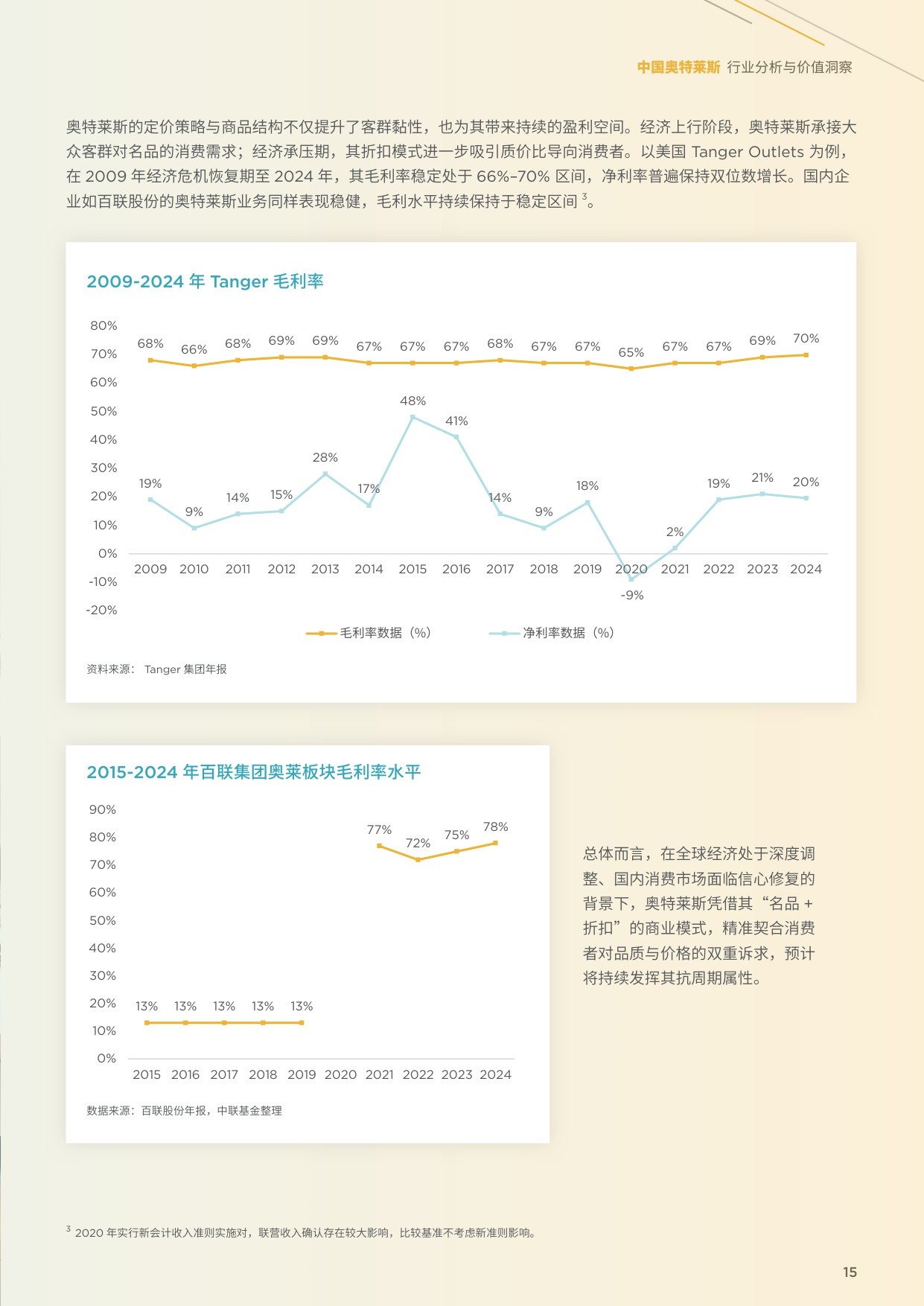 2025年中国奥特莱斯行业分析与价值洞察.pdf