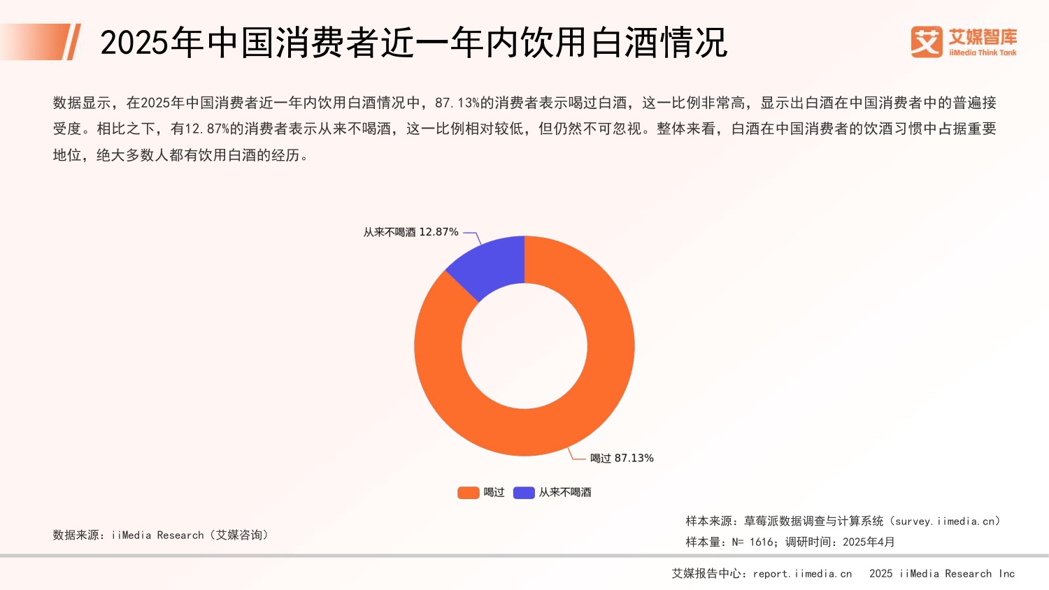 2025年中国白酒行业发展状况与消费行为调查数据.pdf