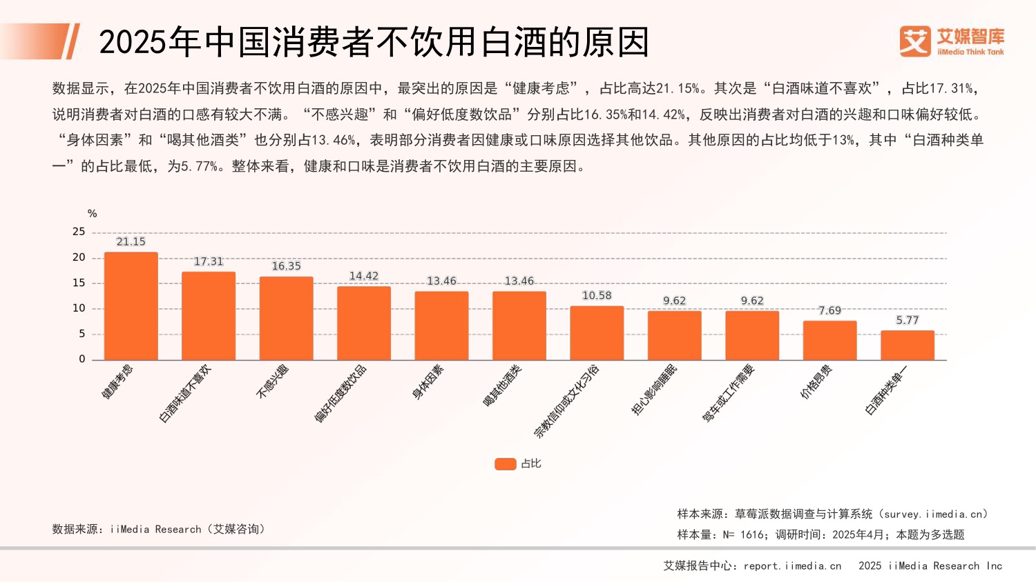 2025年中国白酒行业发展状况与消费行为调查数据.pdf