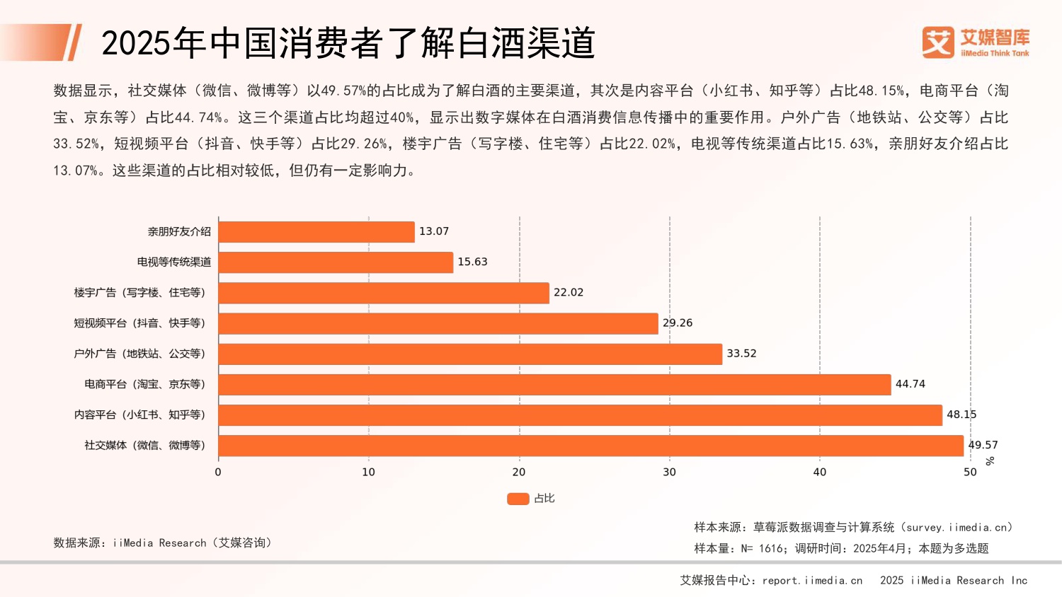 2025年中国白酒行业发展状况与消费行为调查数据.pdf