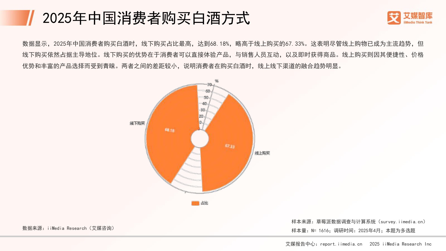 2025年中国白酒行业发展状况与消费行为调查数据.pdf