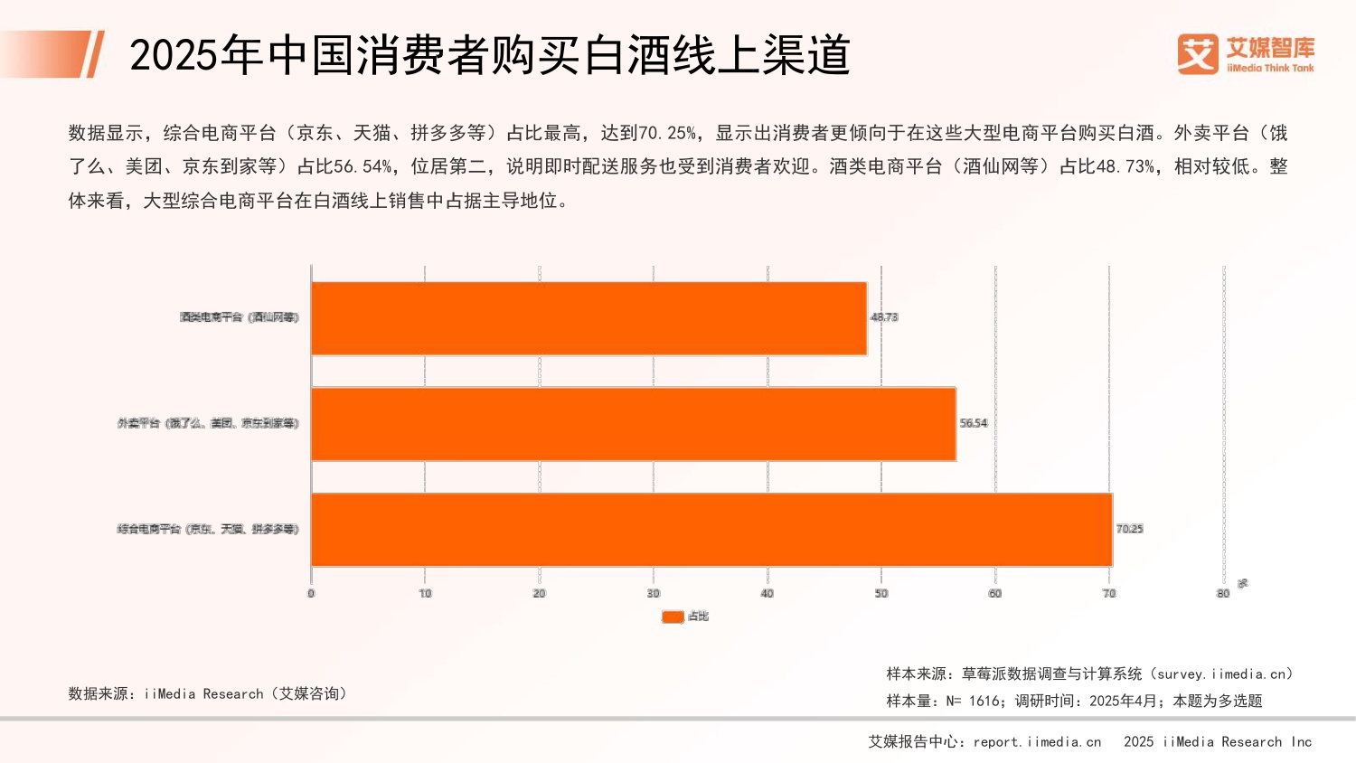 2025年中国白酒行业发展状况与消费行为调查数据.pdf