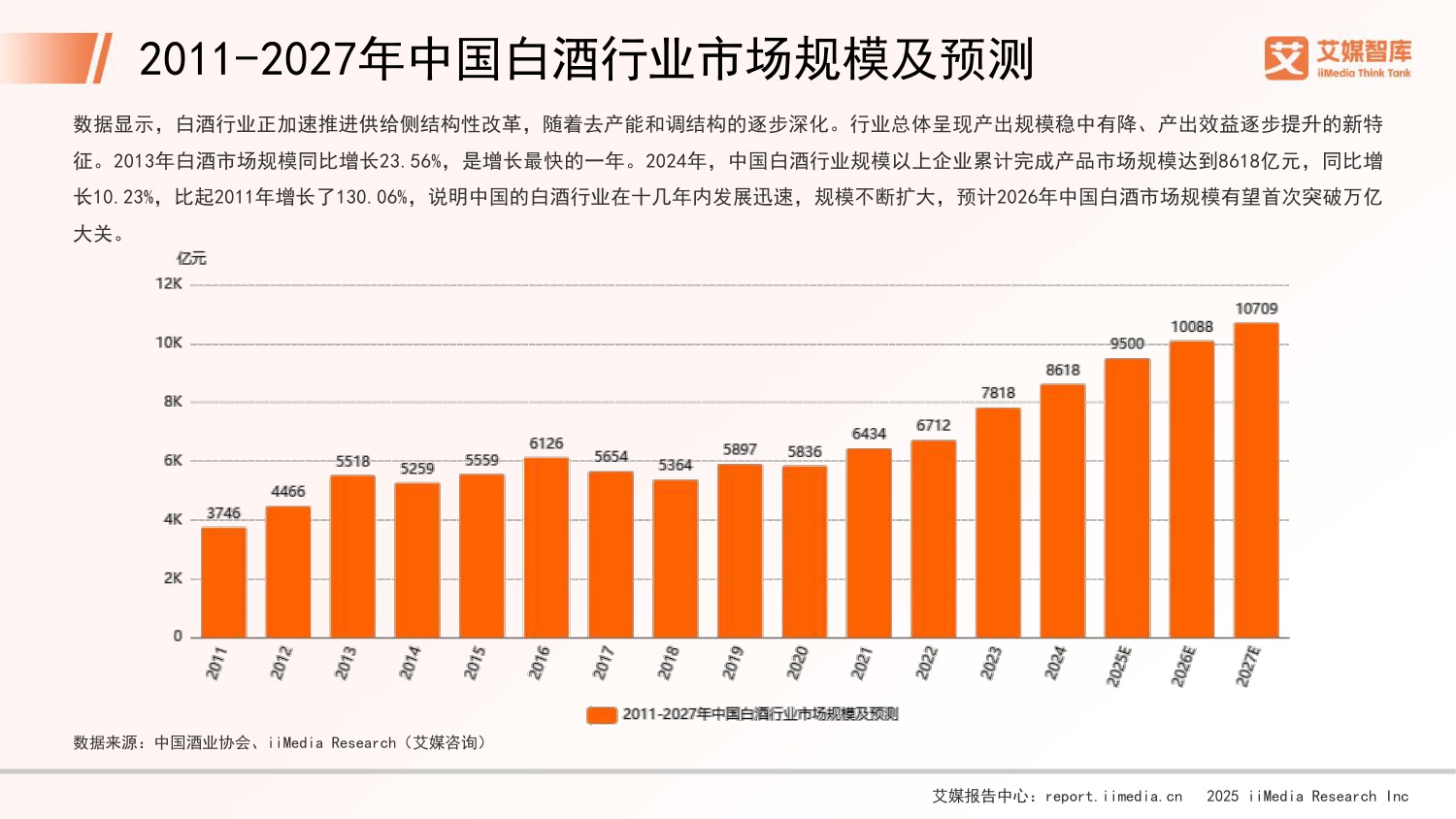 2025年中国白酒行业发展状况与消费行为调查数据.pdf