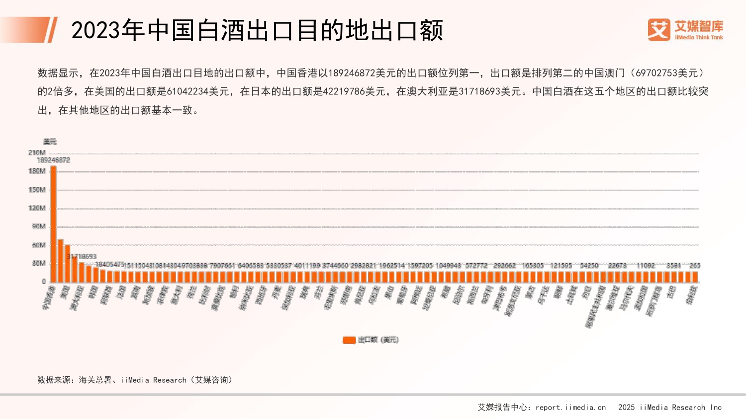 2025年中国白酒行业发展状况与消费行为调查数据.pdf