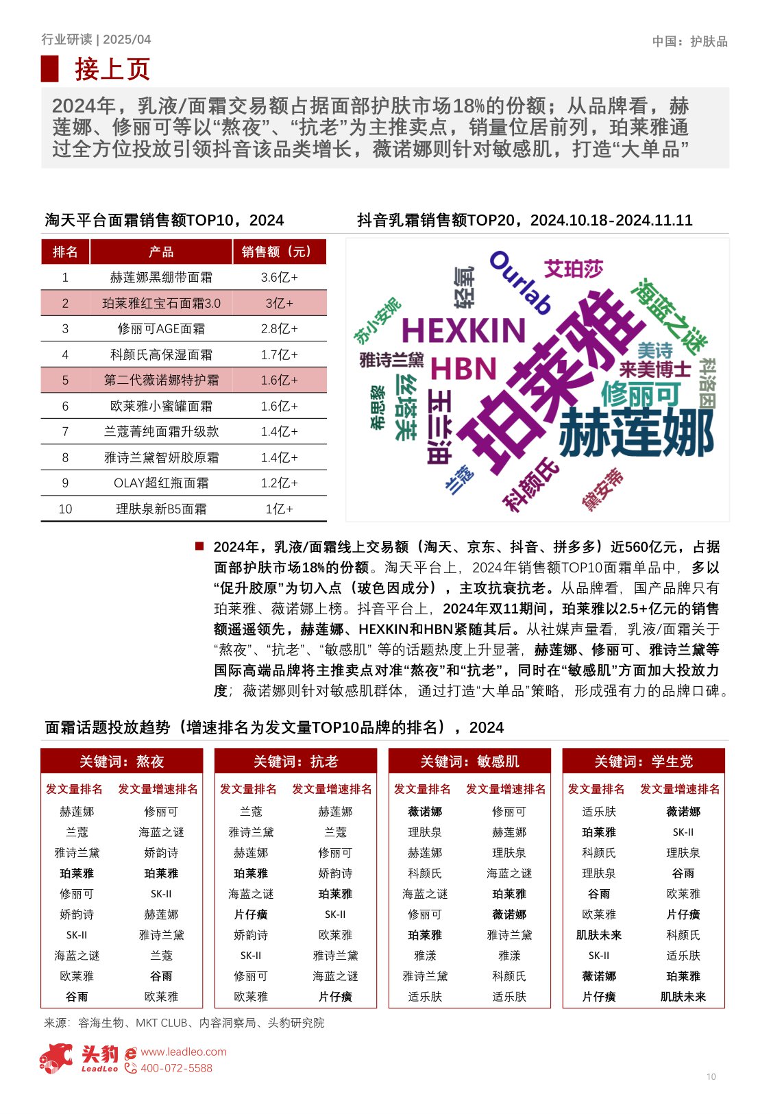 2025年中国护肤品细分矩阵深度解构：精简护肤趋势下，局部专护成新增长点-17页.pdf