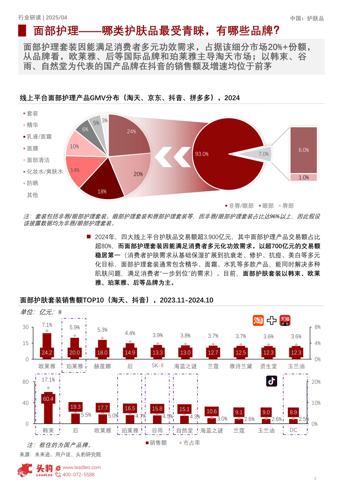 2025年中国护肤品细分矩阵深度解构：精简护肤趋势下，局部专护成新增长点-17页.pdf