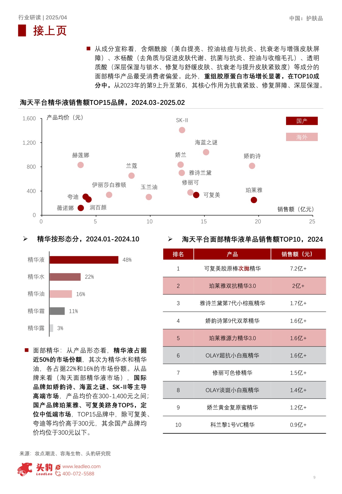 2025年中国护肤品细分矩阵深度解构：精简护肤趋势下，局部专护成新增长点-17页.pdf