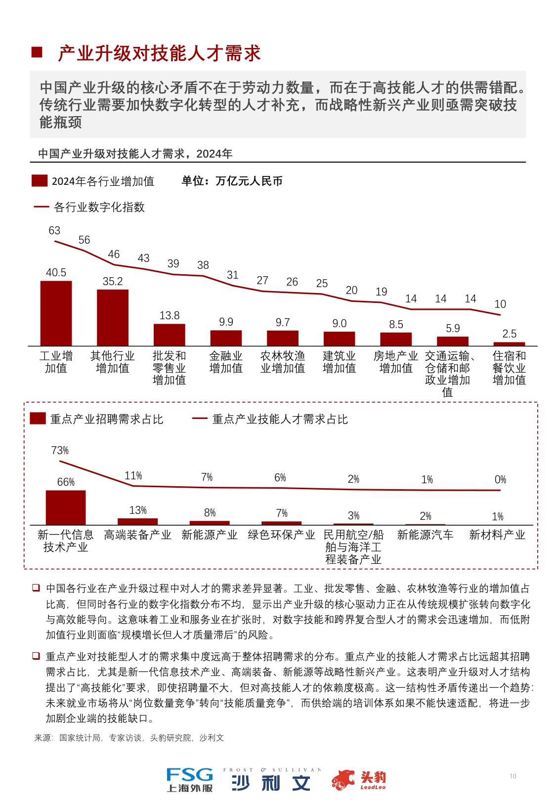 2025年中国技能培训行业洞察报告.pdf