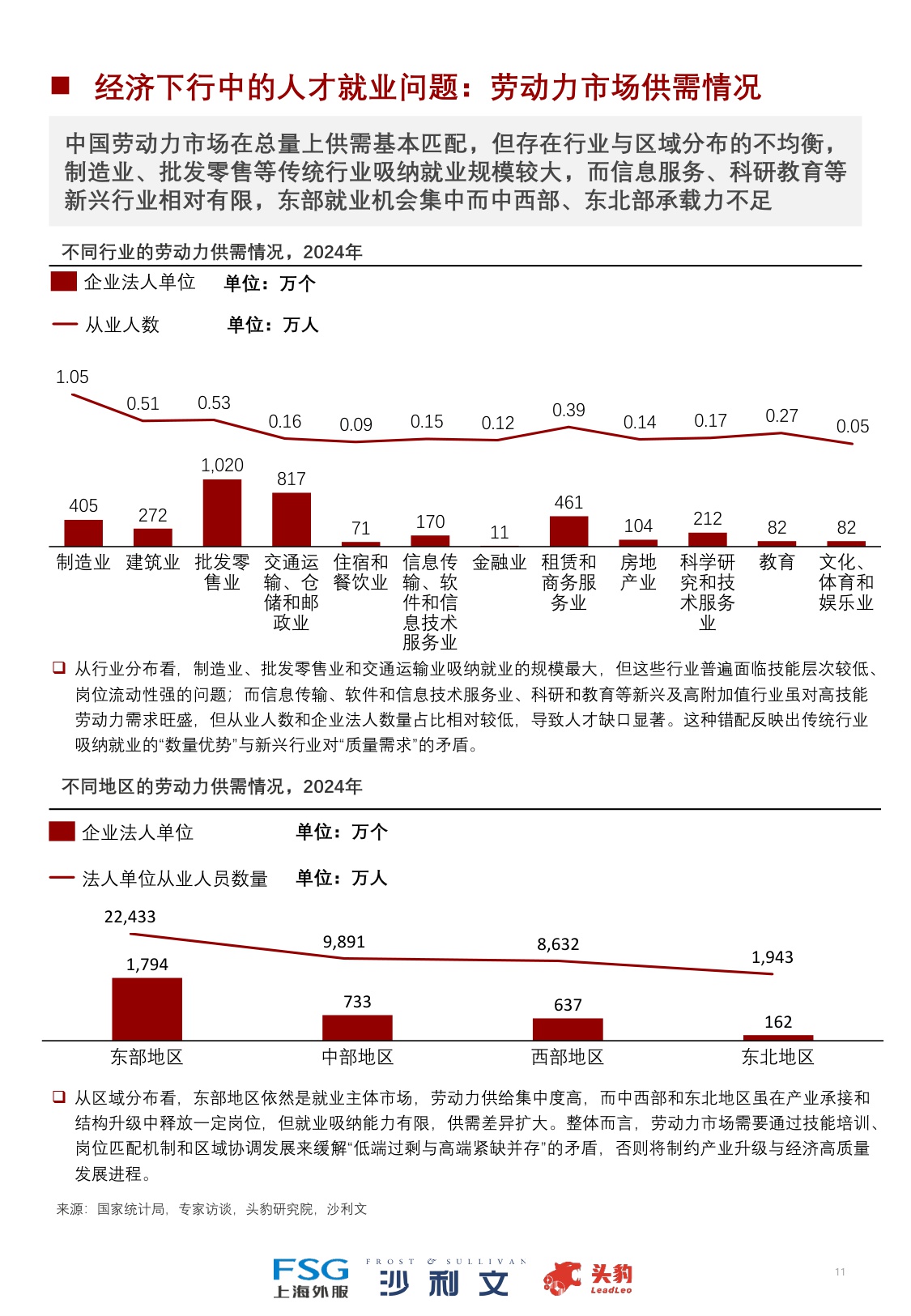 2025年中国技能培训行业洞察报告.pdf