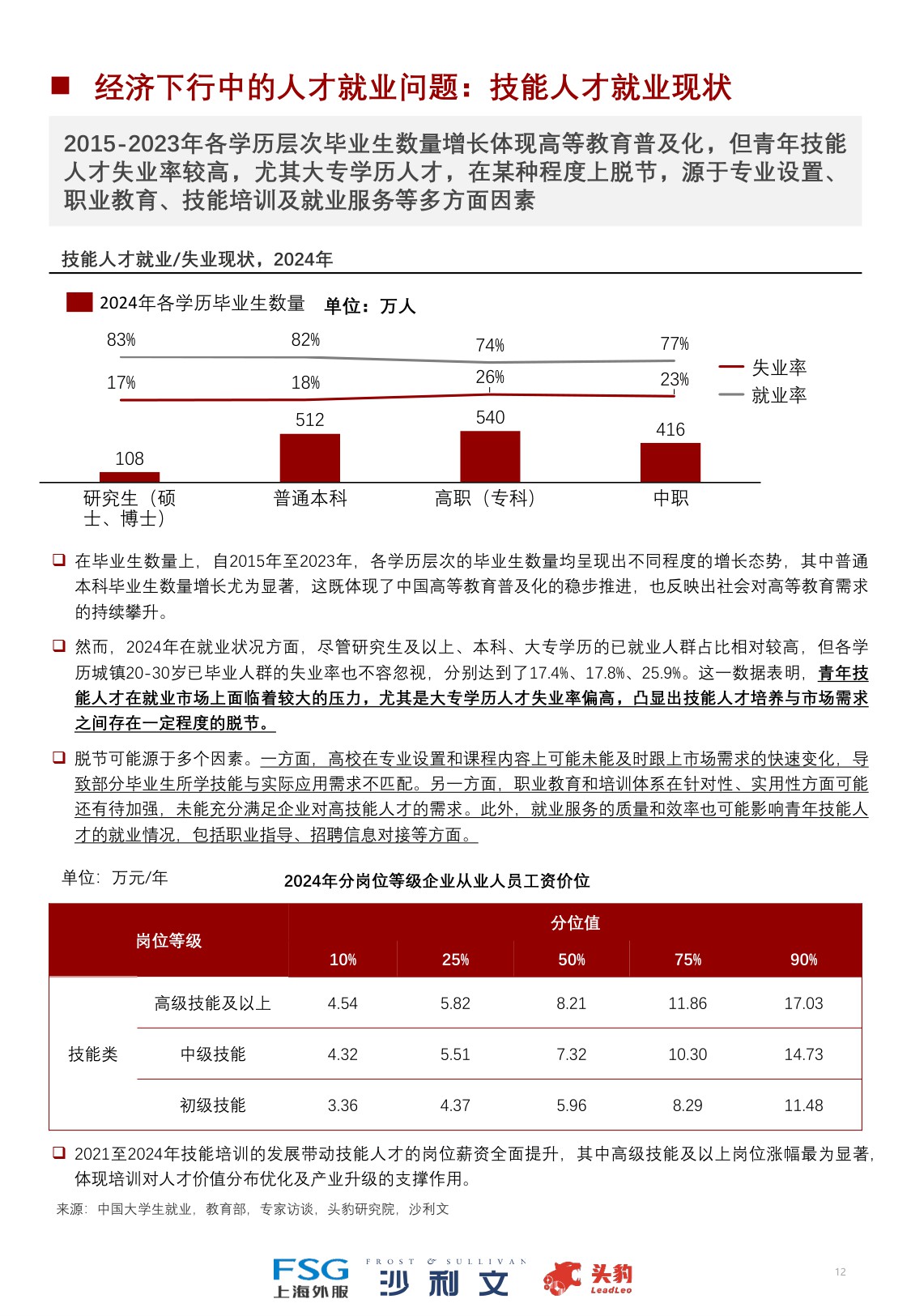 2025年中国技能培训行业洞察报告.pdf
