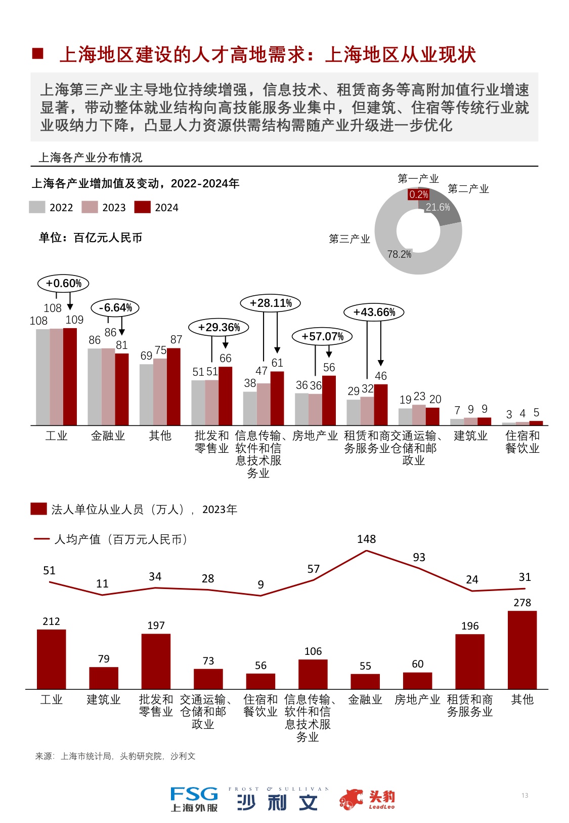 2025年中国技能培训行业洞察报告.pdf