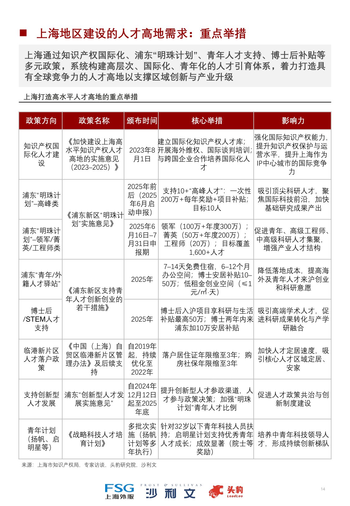 2025年中国技能培训行业洞察报告.pdf