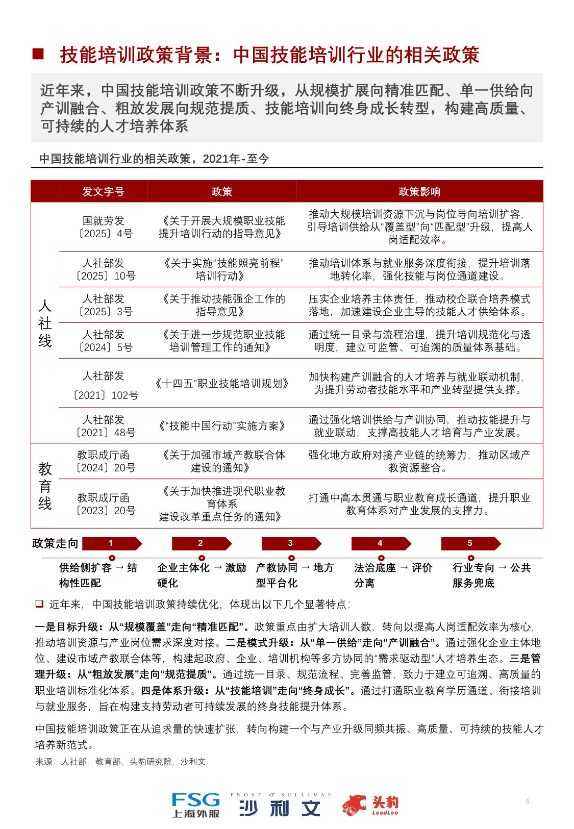 2025年中国技能培训行业洞察报告.pdf