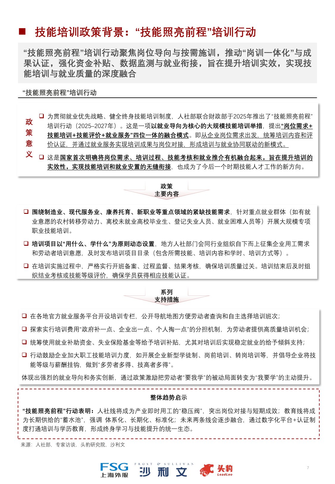 2025年中国技能培训行业洞察报告.pdf