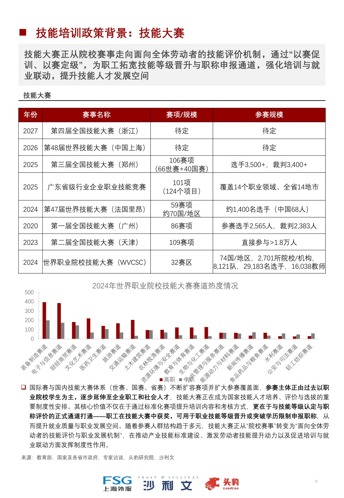 2025年中国技能培训行业洞察报告.pdf