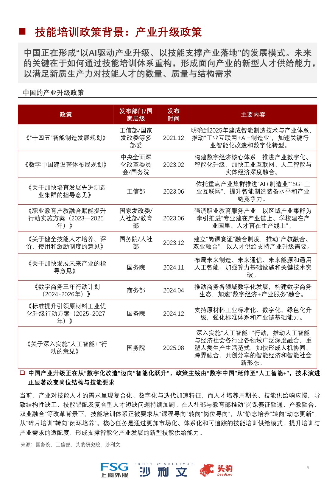2025年中国技能培训行业洞察报告.pdf