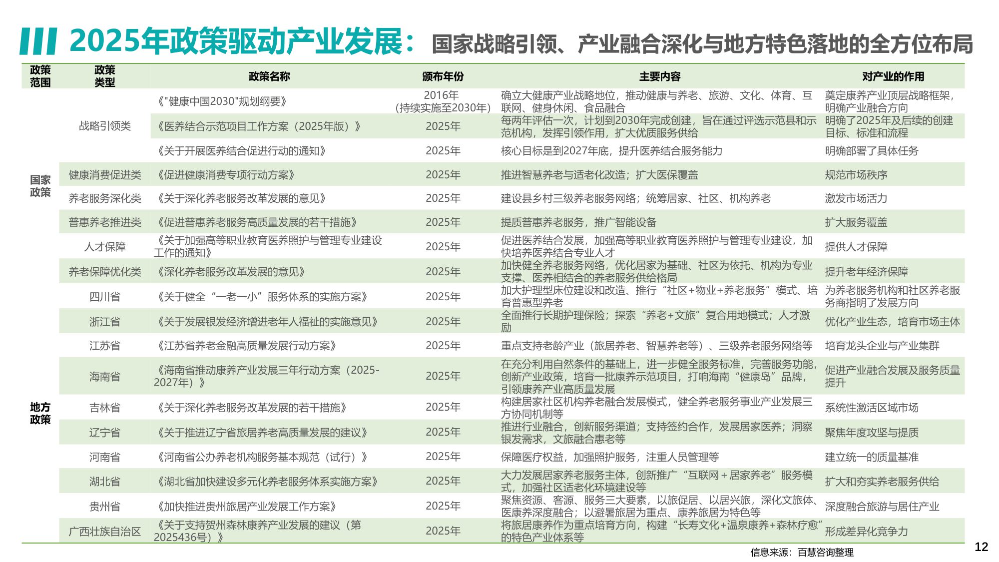 2025年中国康养产业消费趋势报告.pdf