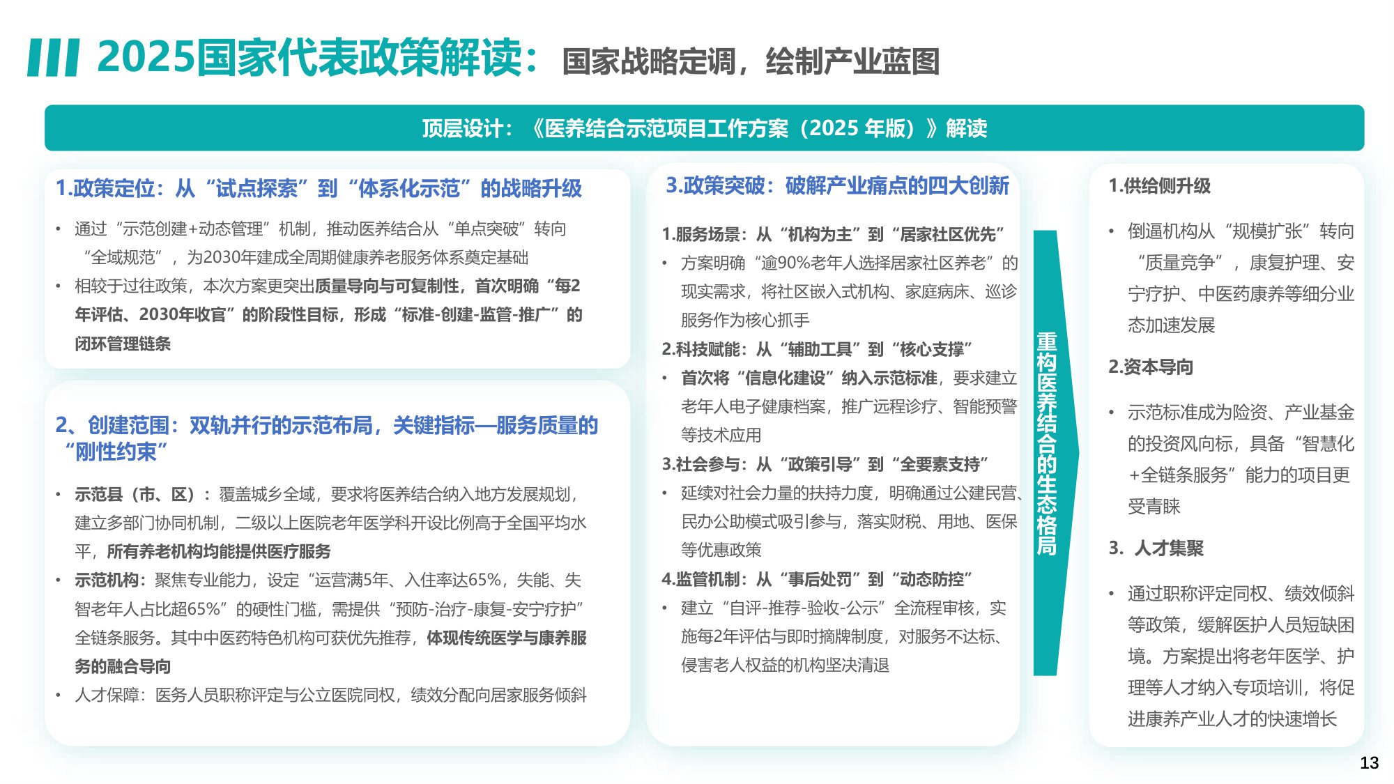 2025年中国康养产业消费趋势报告.pdf