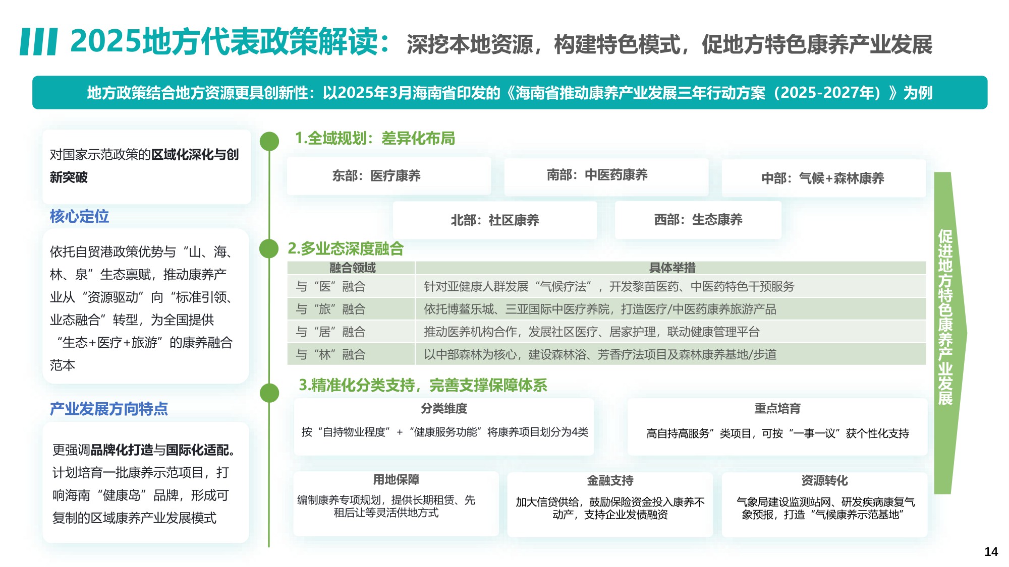2025年中国康养产业消费趋势报告.pdf