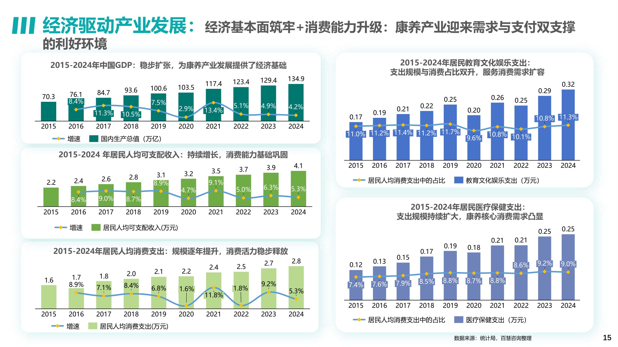 2025年中国康养产业消费趋势报告.pdf