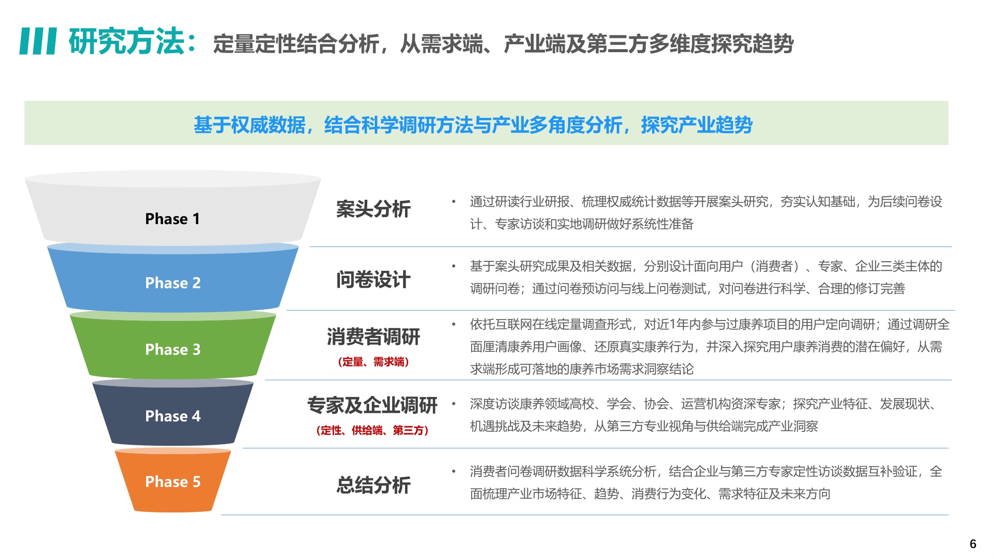2025年中国康养产业消费趋势报告.pdf
