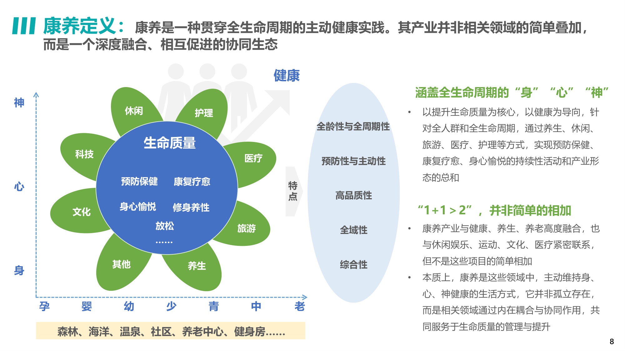 2025年中国康养产业消费趋势报告.pdf