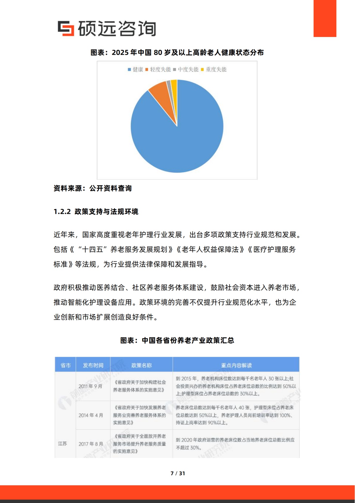 2025年中国老年护理行业市场研究报告.pdf