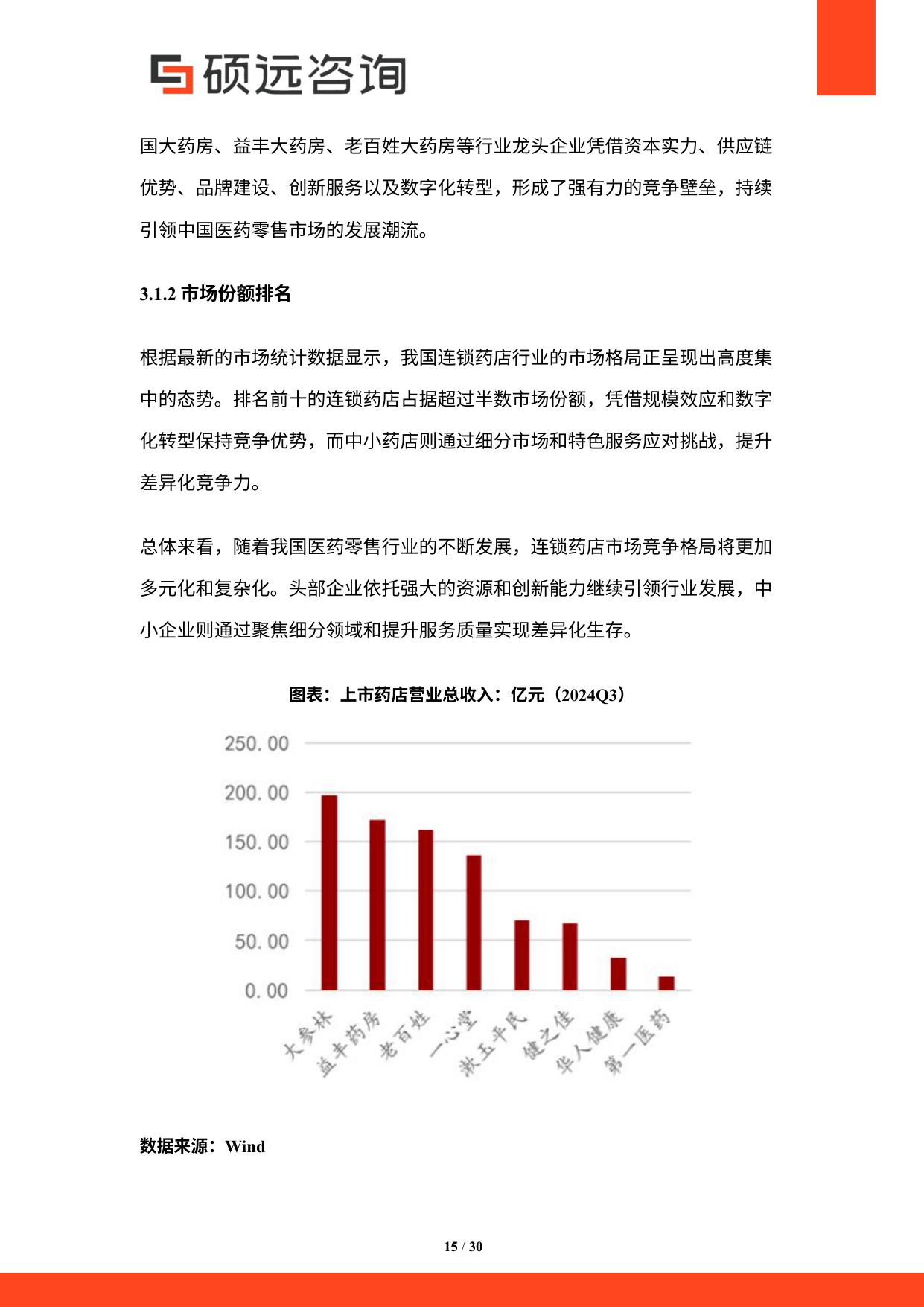 2025年中国连锁药店行业市场研究报告-30页.pdf