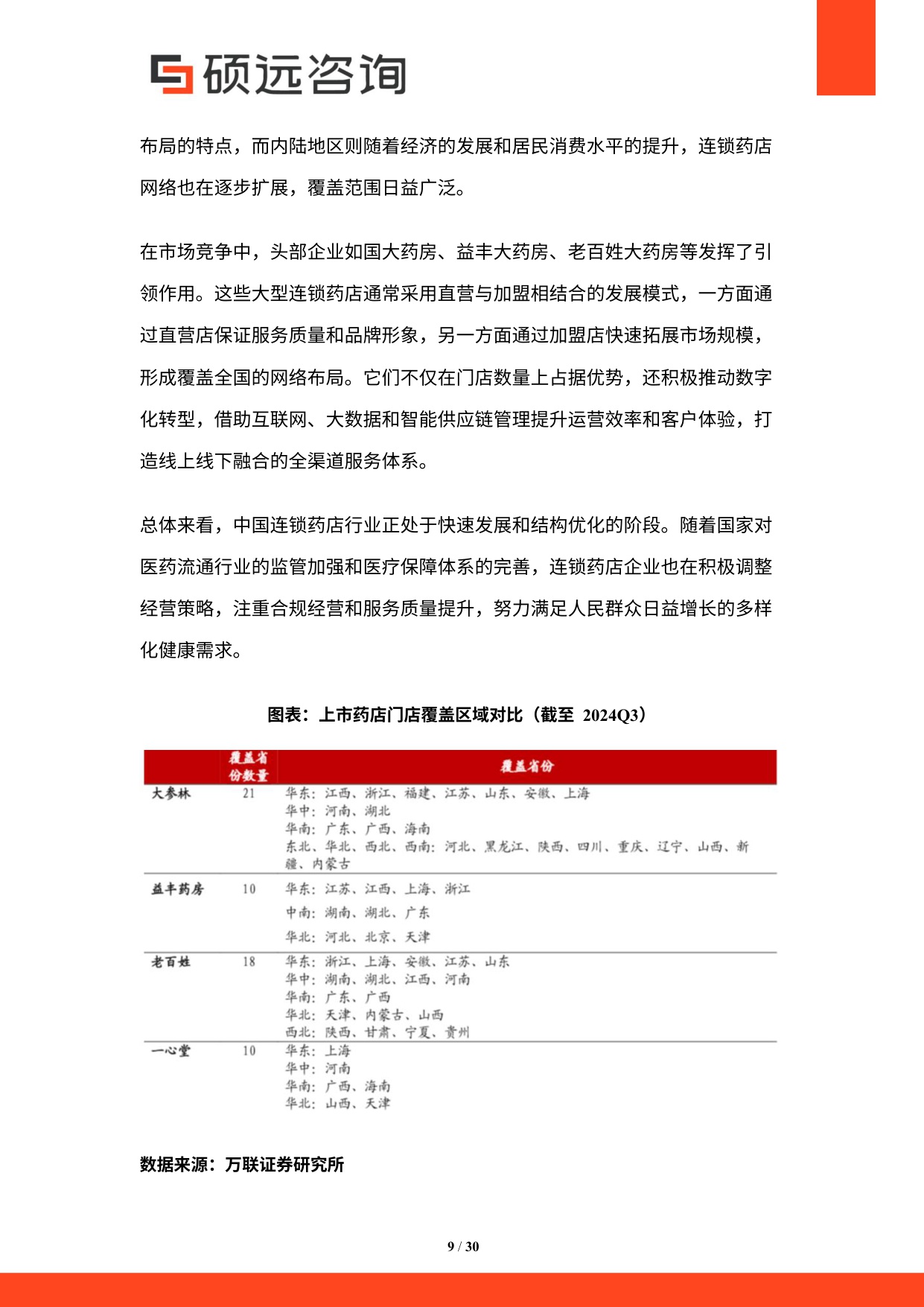 2025年中国连锁药店行业市场研究报告-30页.pdf