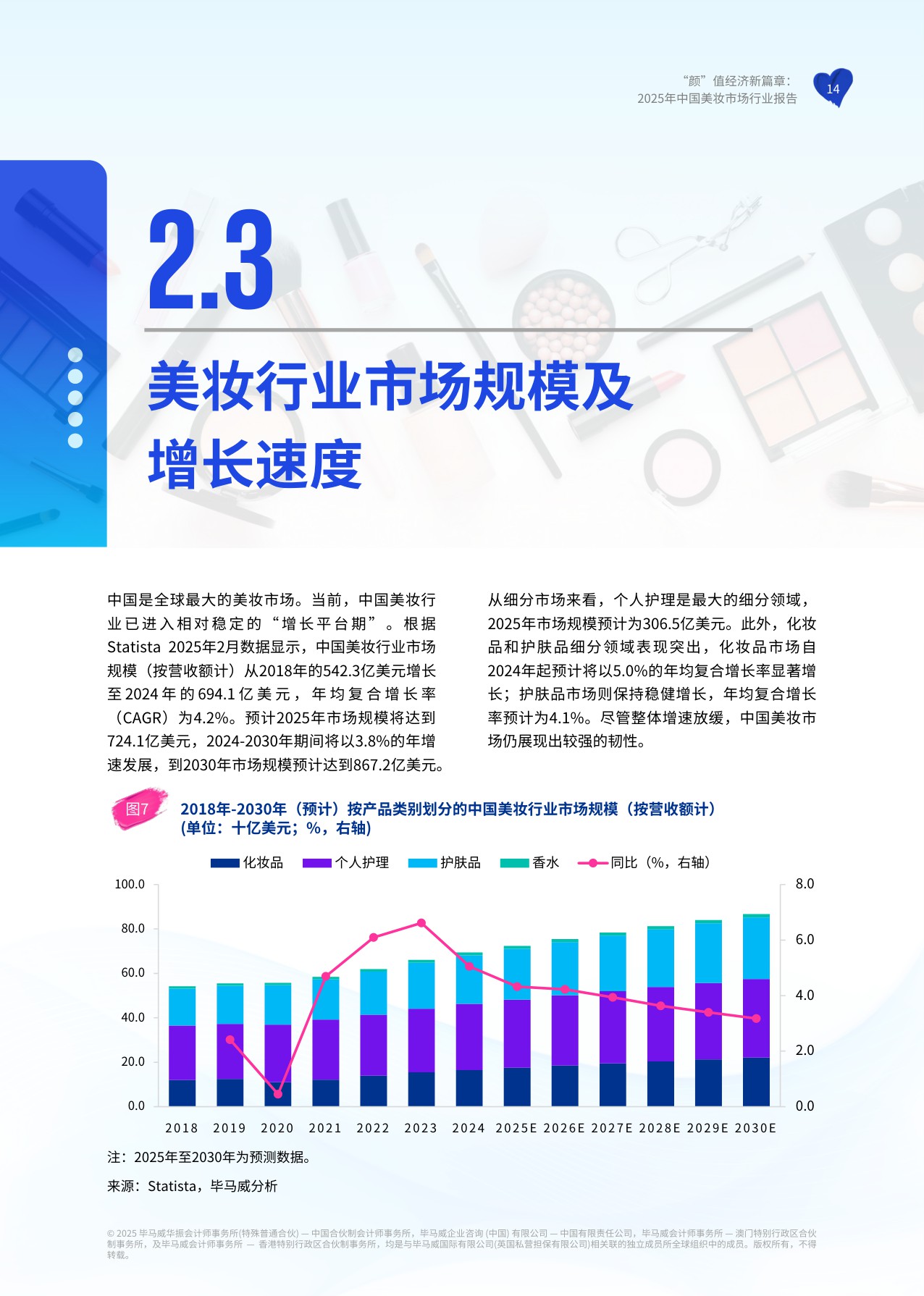 2025年中国美妆市场行业报告.pdf