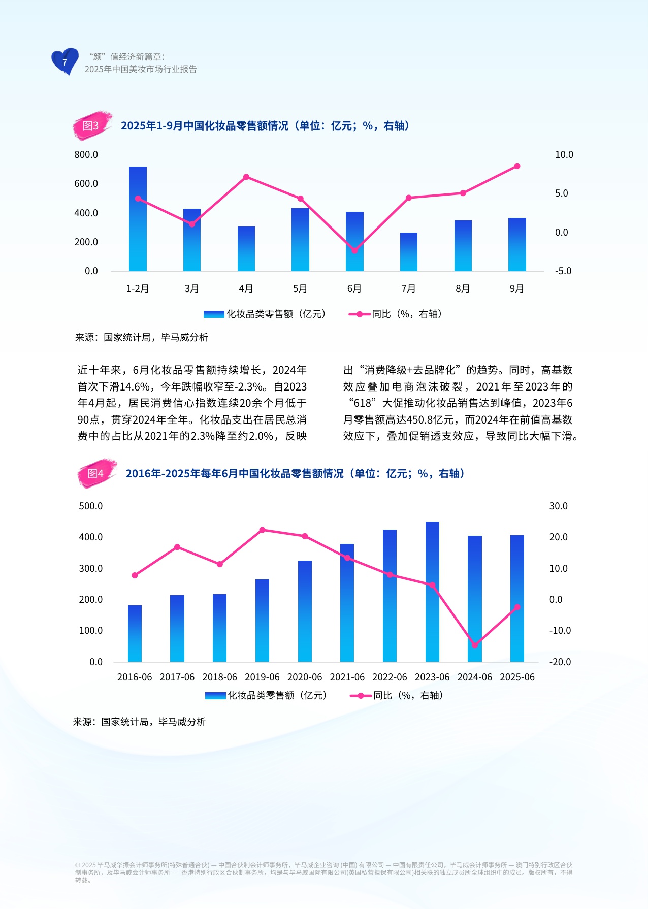 2025年中国美妆市场行业报告.pdf