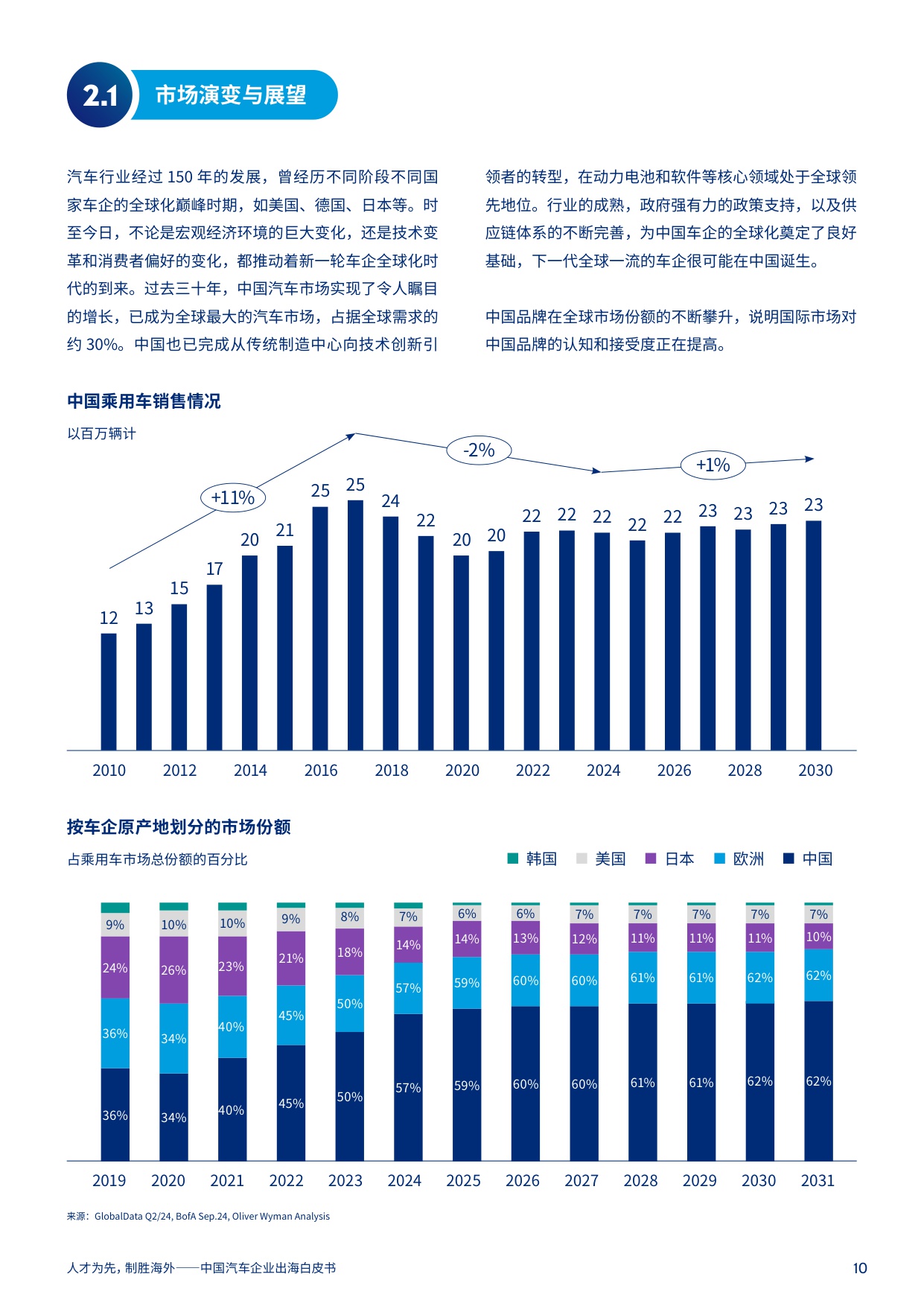 2025年中国汽车企业出海白皮书.pdf