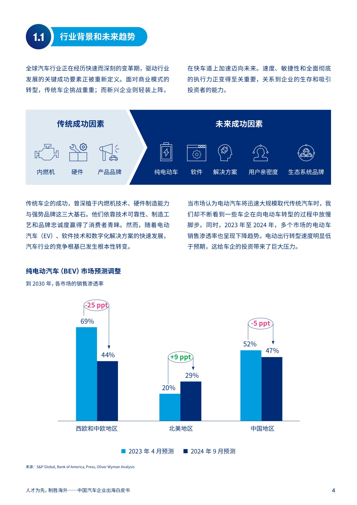 2025年中国汽车企业出海白皮书.pdf