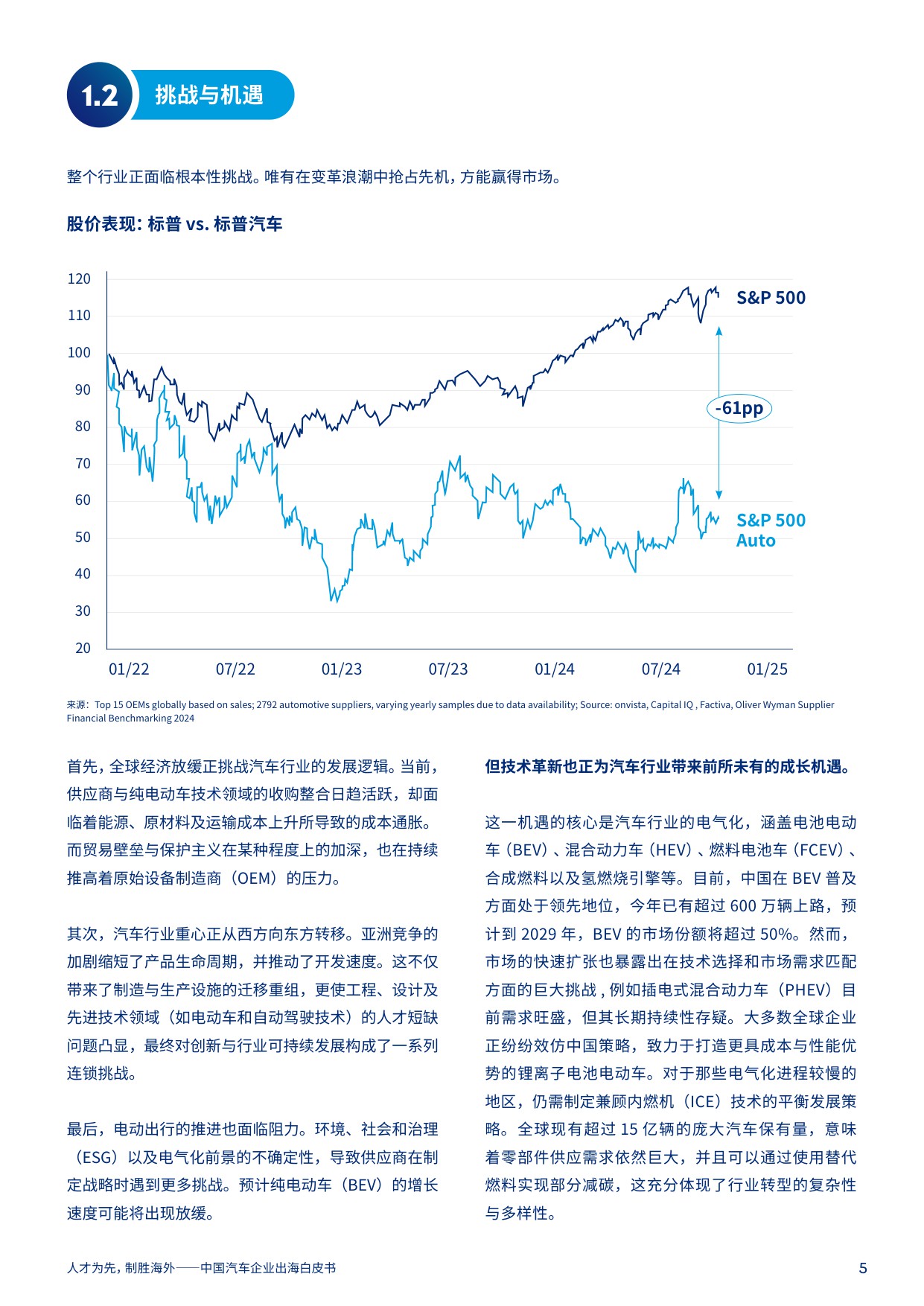 2025年中国汽车企业出海白皮书.pdf