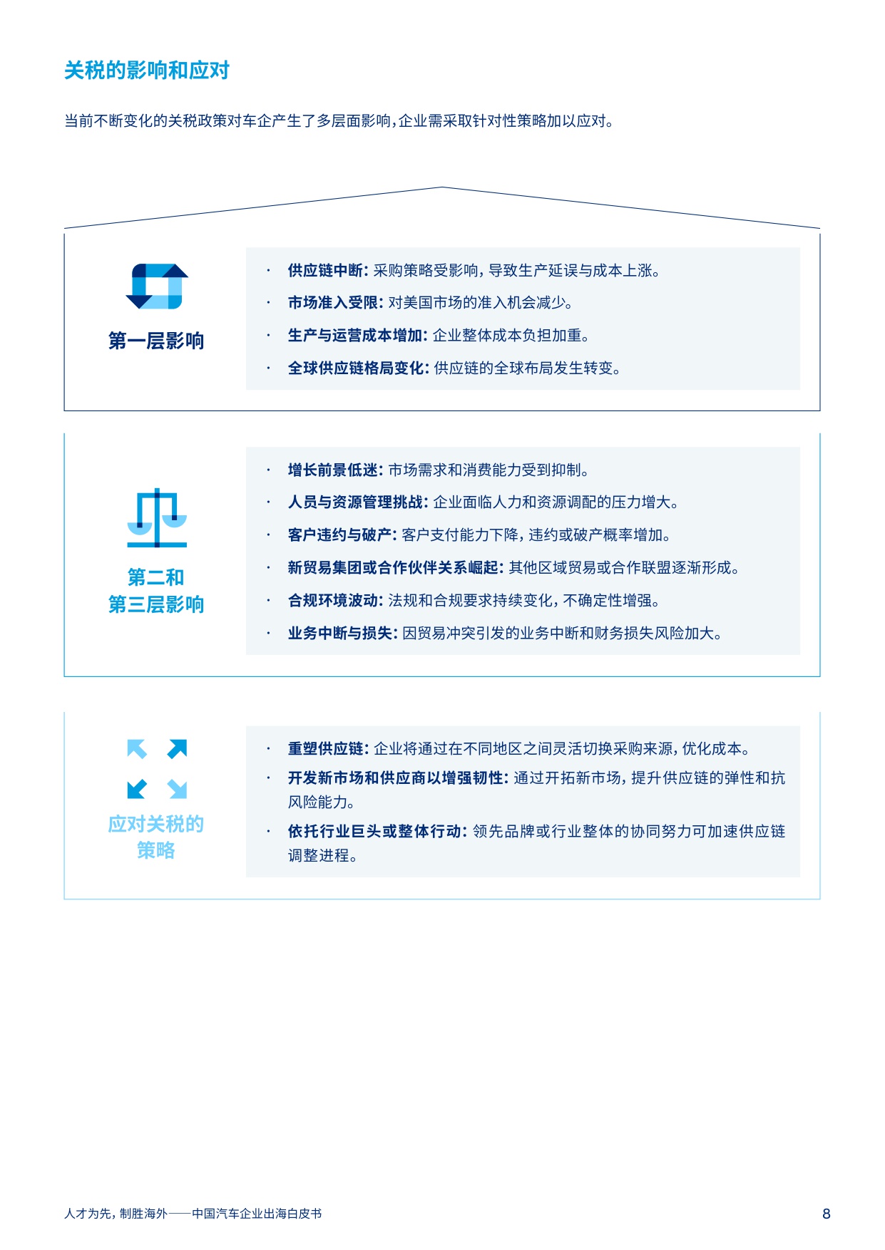 2025年中国汽车企业出海白皮书.pdf