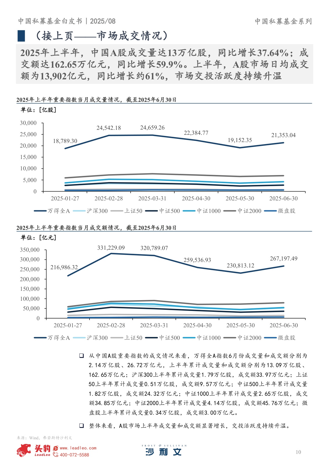 2025年中国私募基金白皮书-251207-42页.pdf