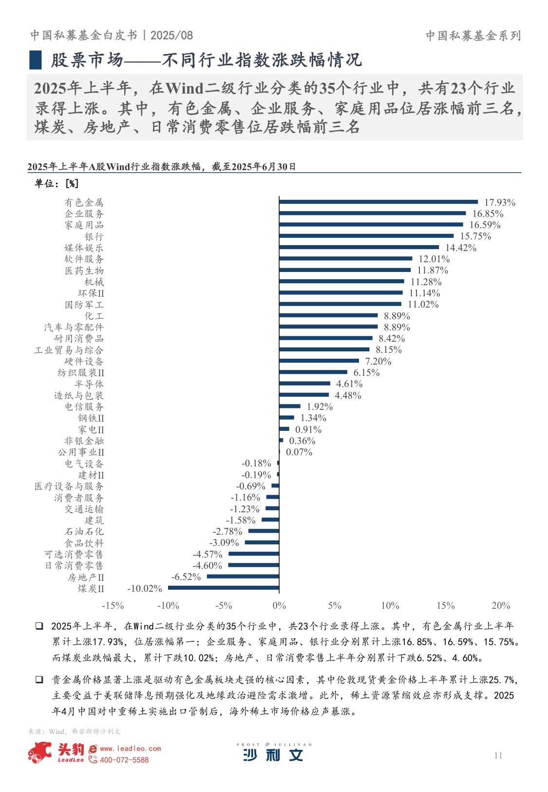 2025年中国私募基金白皮书-251207-42页.pdf