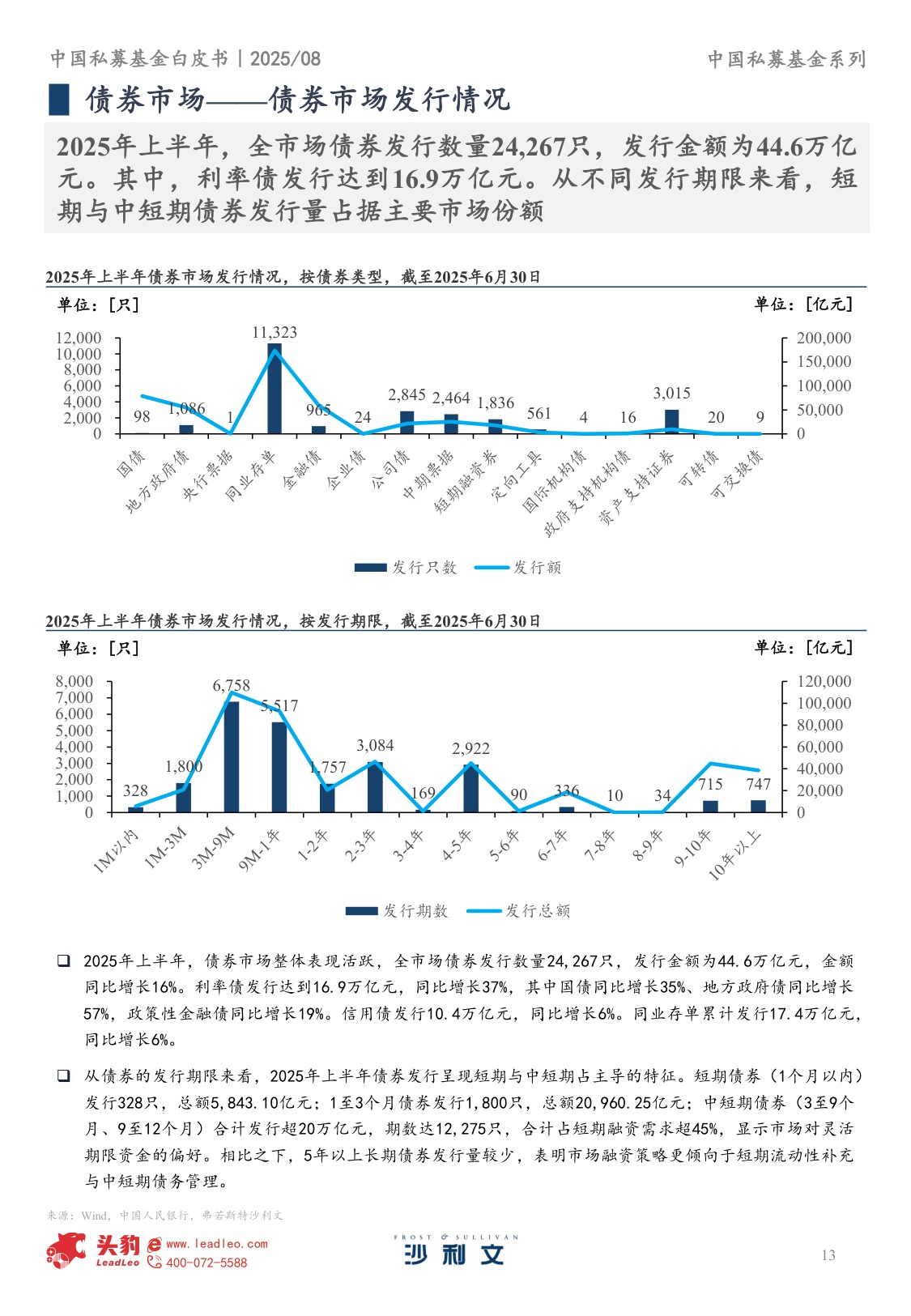 2025年中国私募基金白皮书-251207-42页.pdf