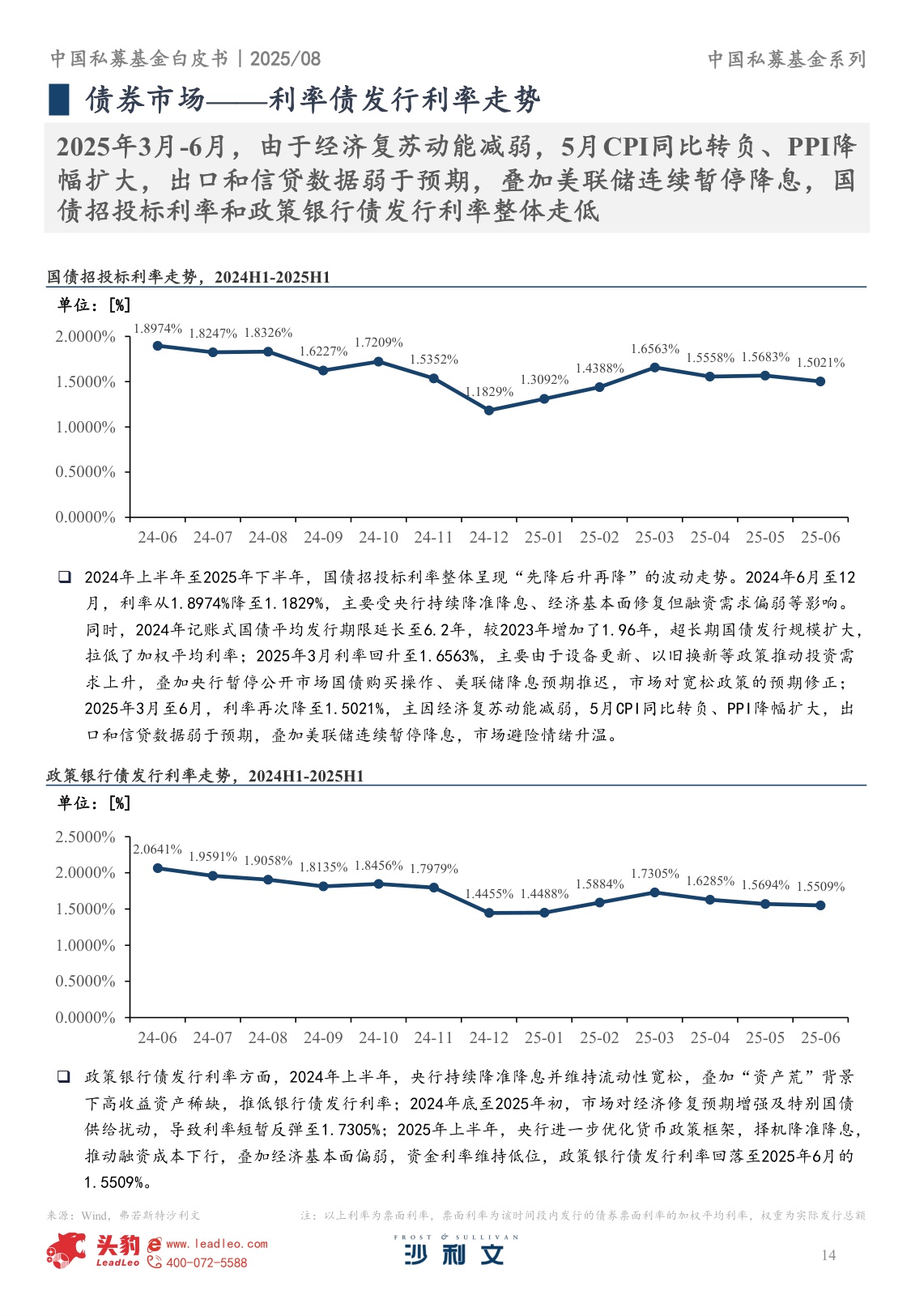 2025年中国私募基金白皮书-251207-42页.pdf