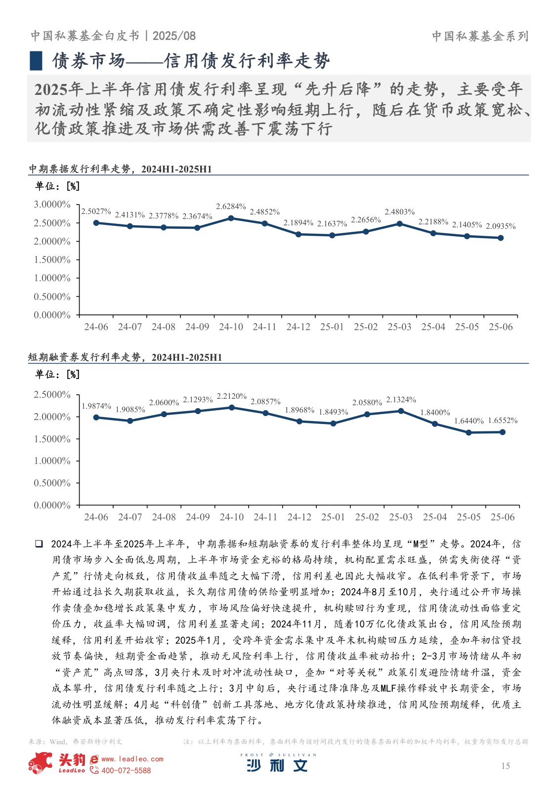 2025年中国私募基金白皮书-251207-42页.pdf