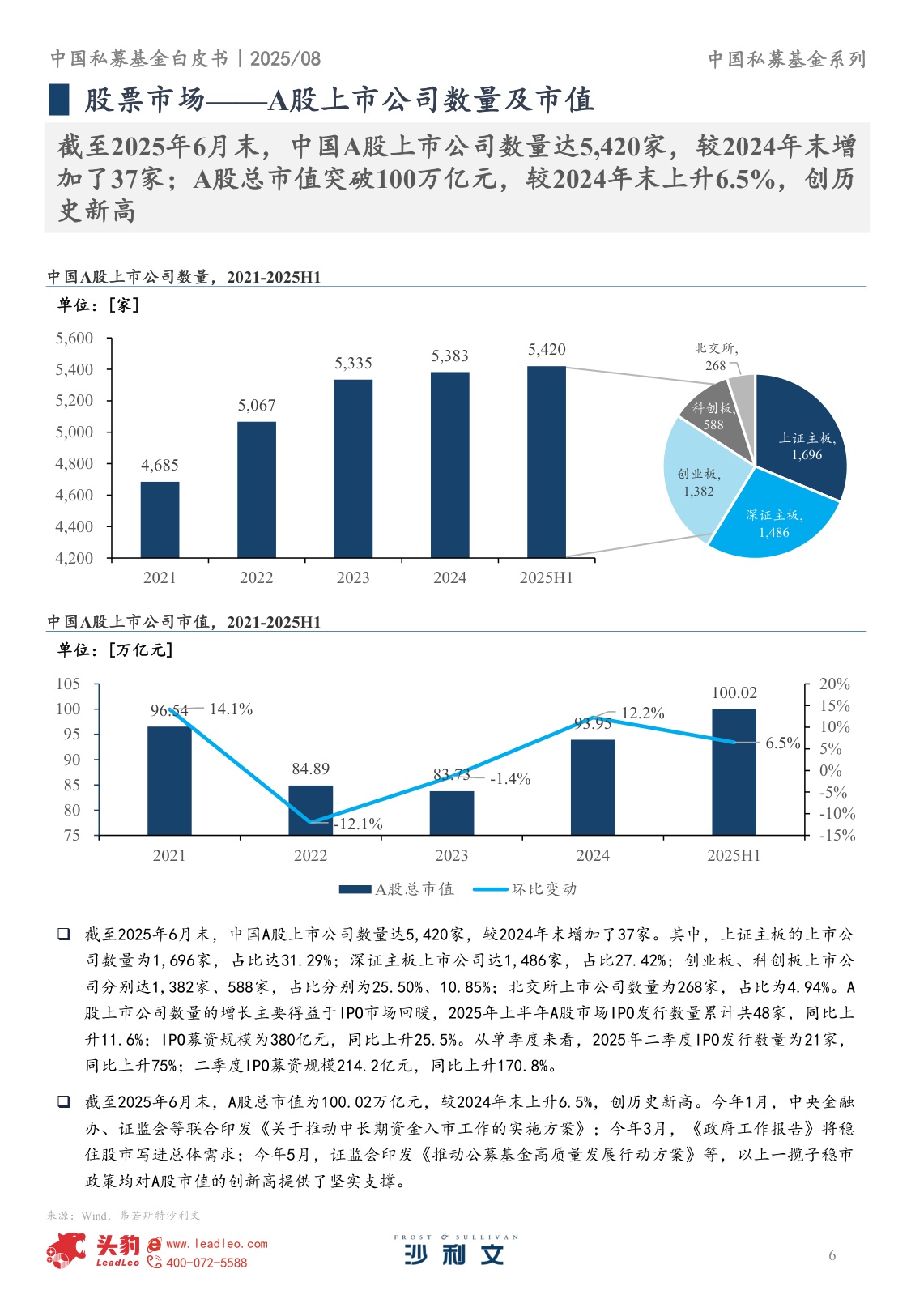 2025年中国私募基金白皮书-251207-42页.pdf
