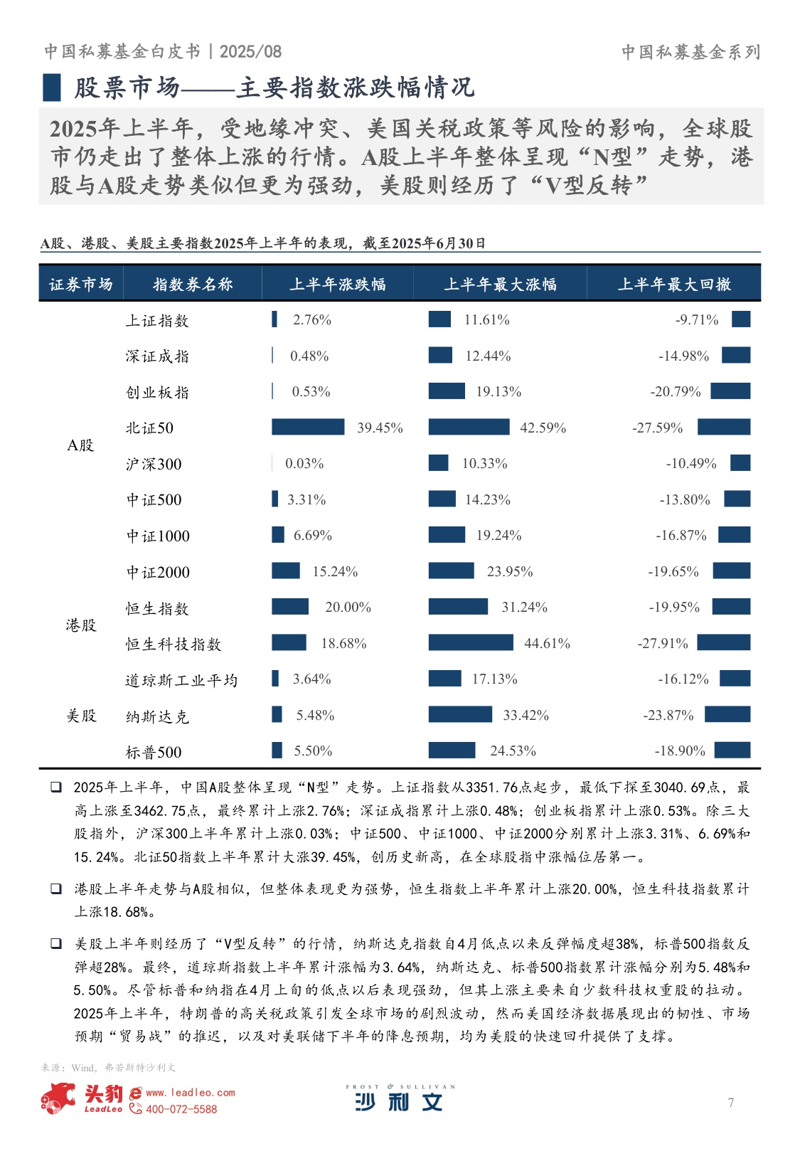 2025年中国私募基金白皮书-251207-42页.pdf