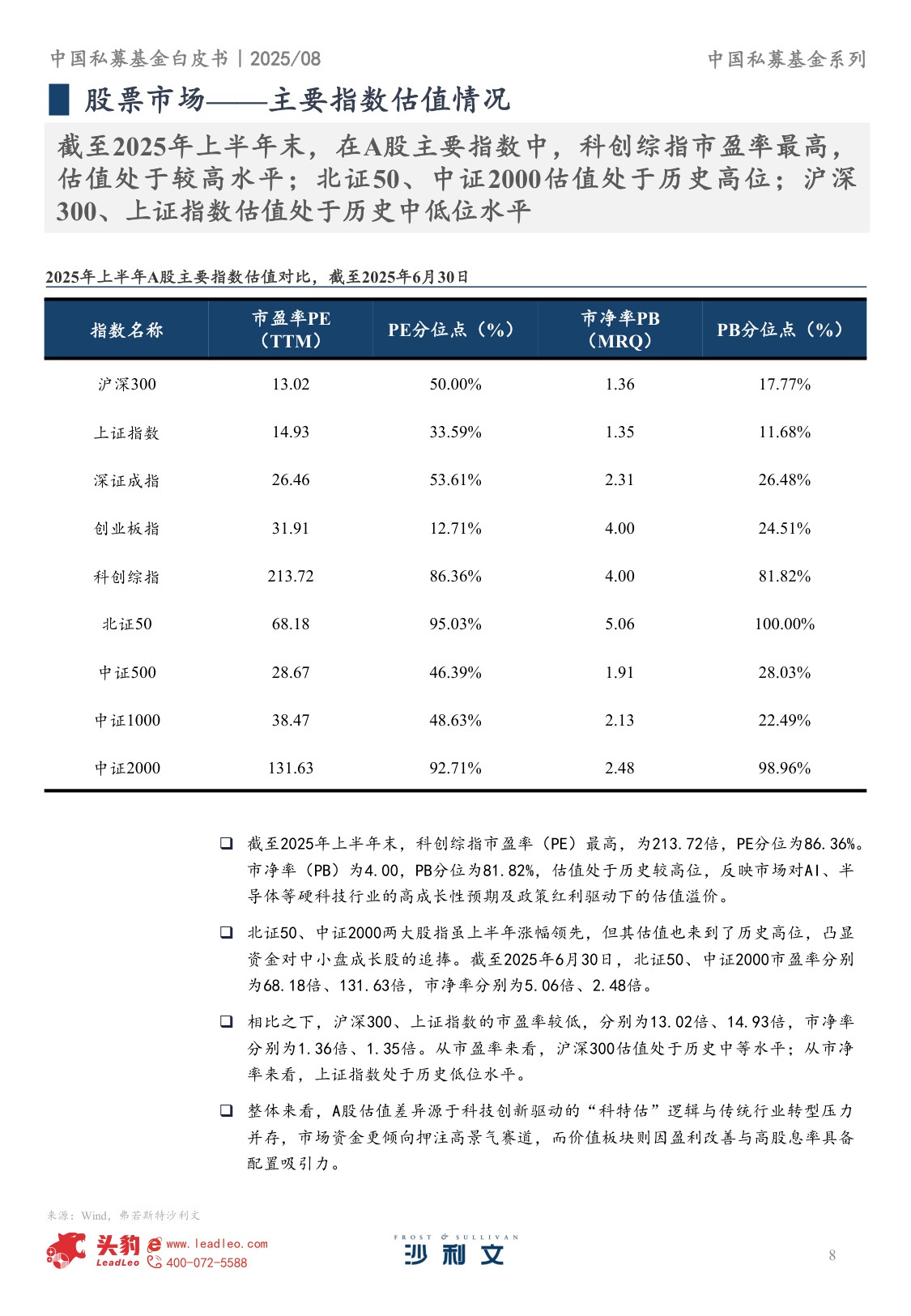 2025年中国私募基金白皮书-251207-42页.pdf