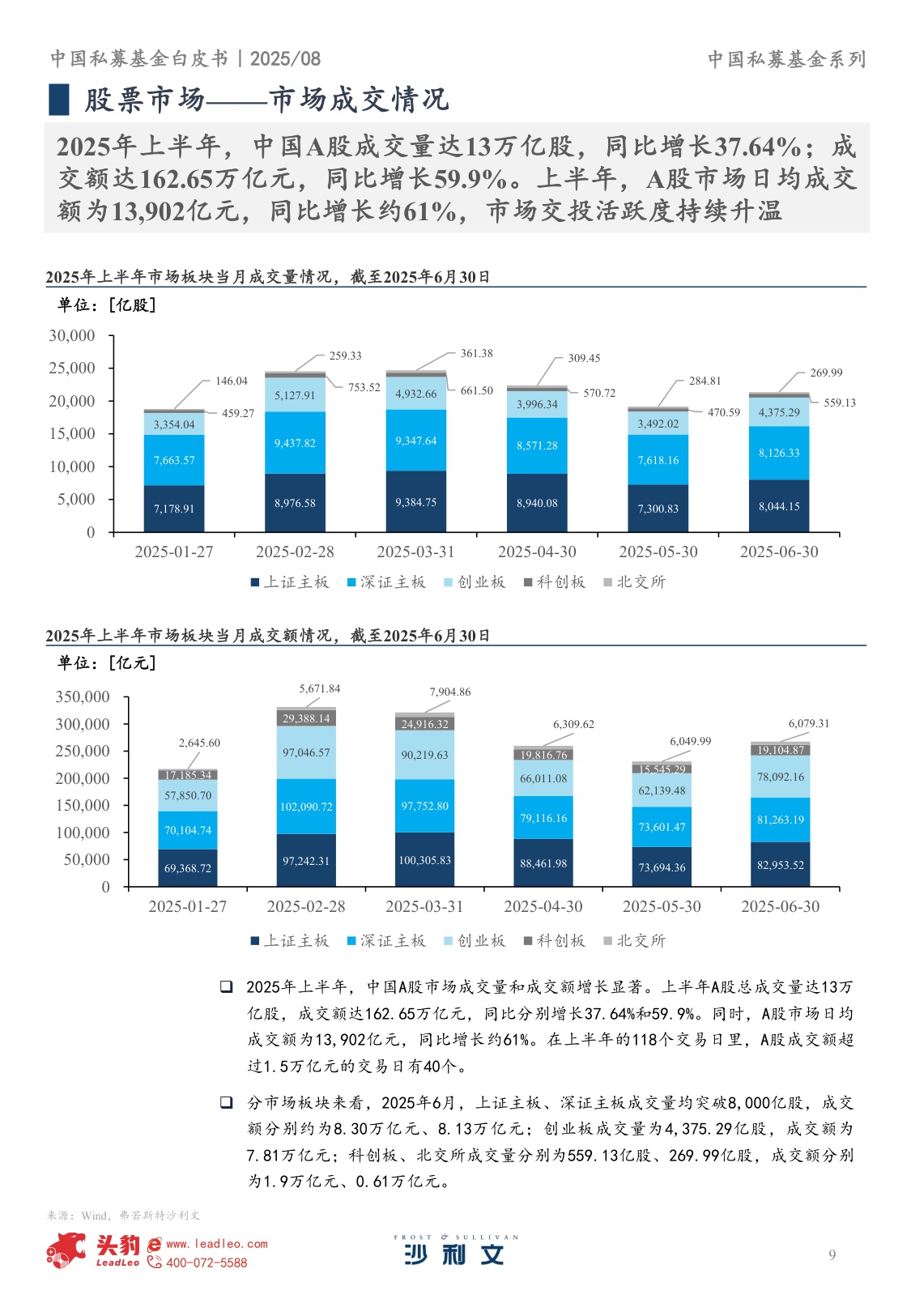 2025年中国私募基金白皮书-251207-42页.pdf