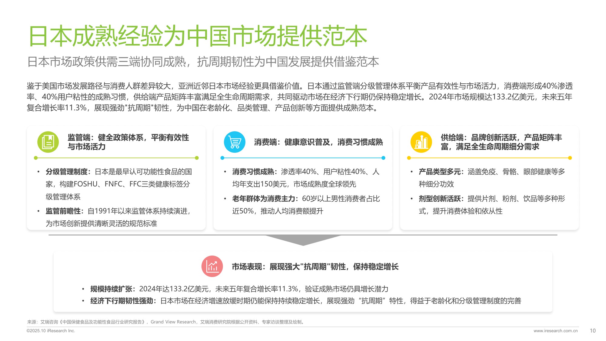 2025年中国营养补充剂消费洞察报告.pdf