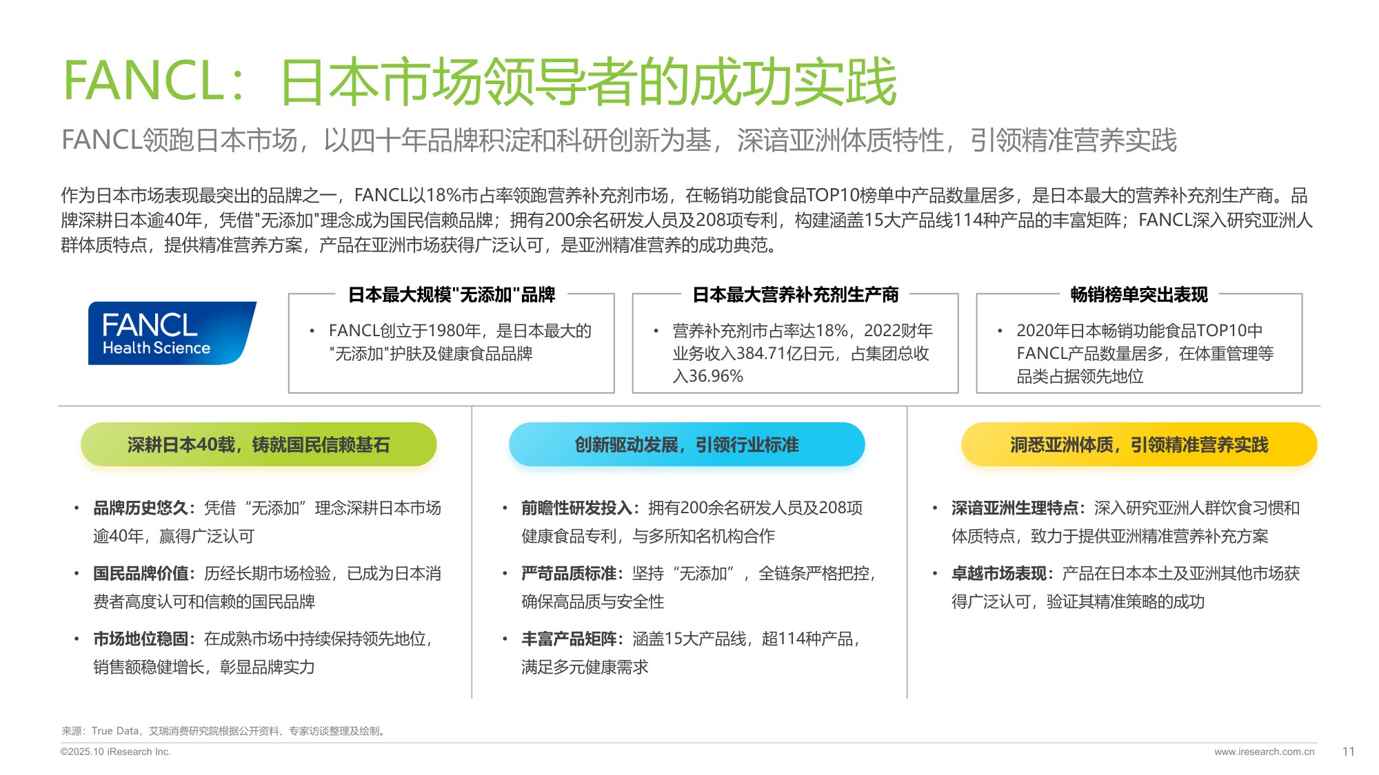 2025年中国营养补充剂消费洞察报告.pdf