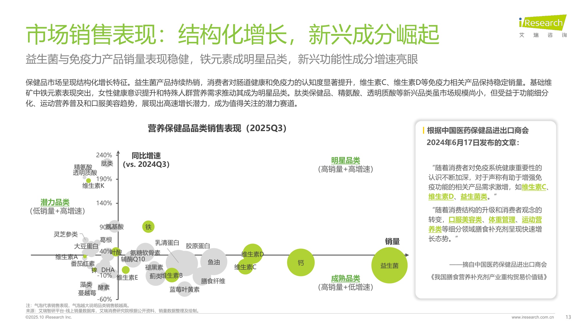 2025年中国营养补充剂消费洞察报告.pdf
