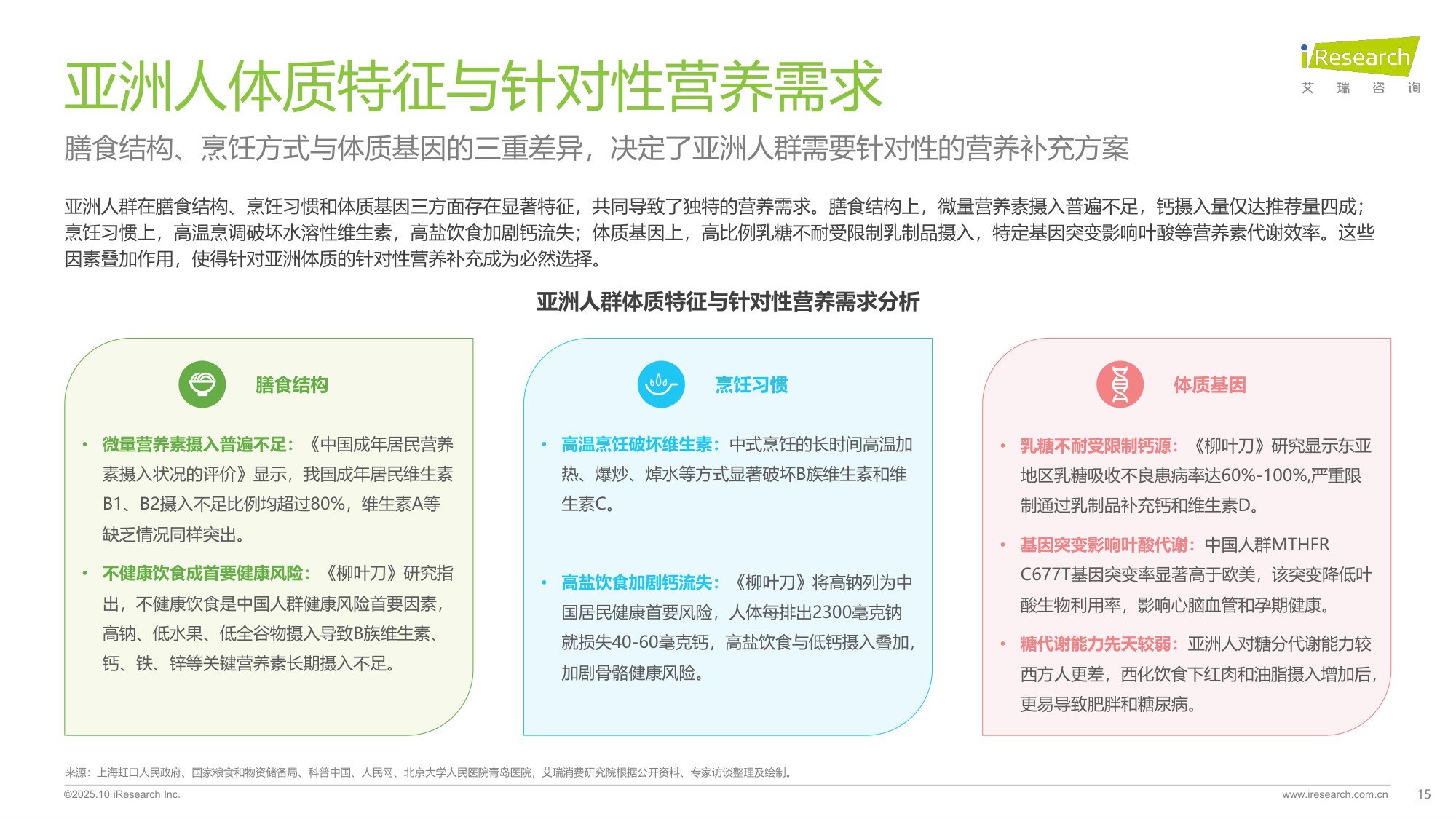 2025年中国营养补充剂消费洞察报告.pdf