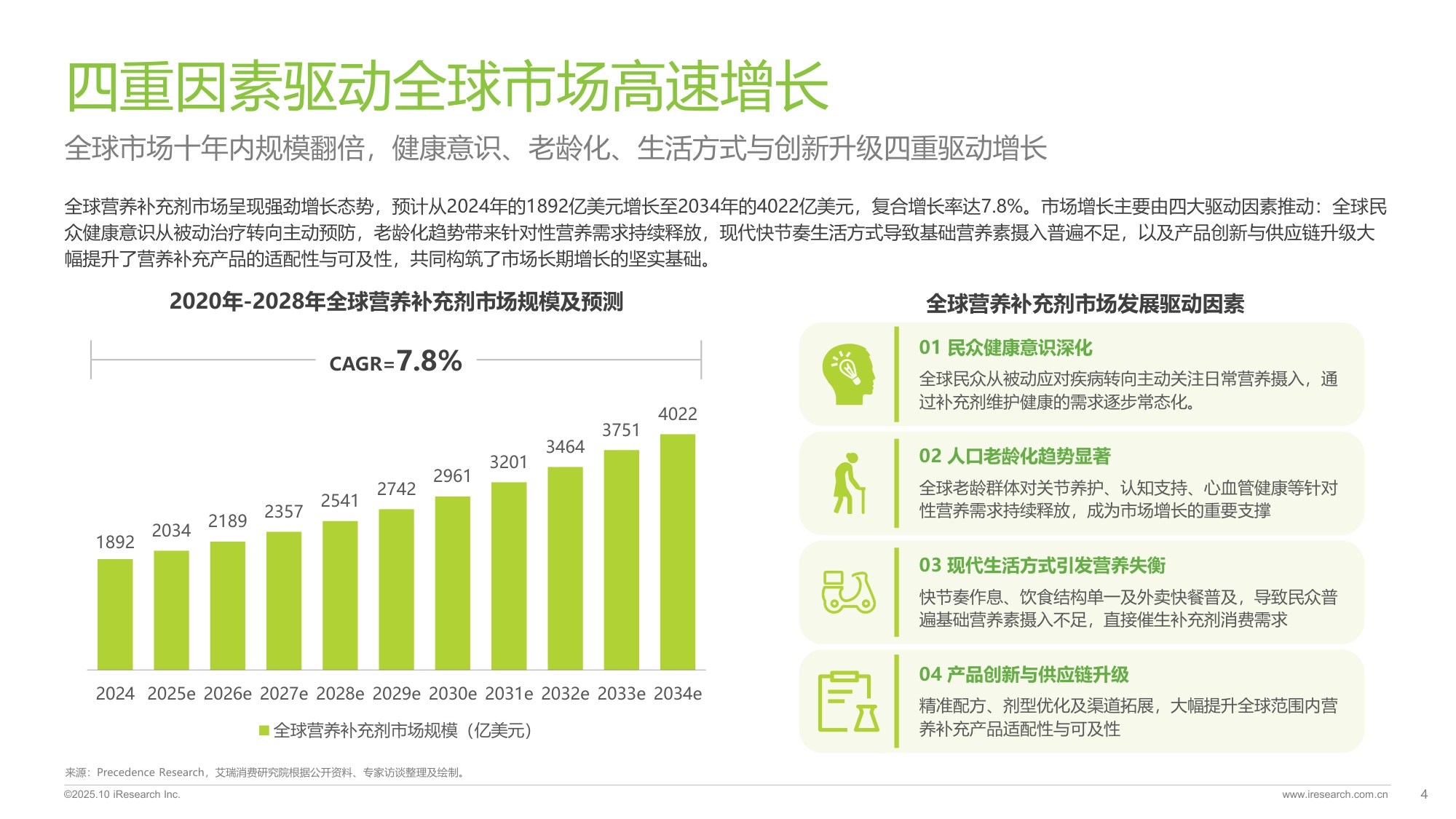 2025年中国营养补充剂消费洞察报告.pdf